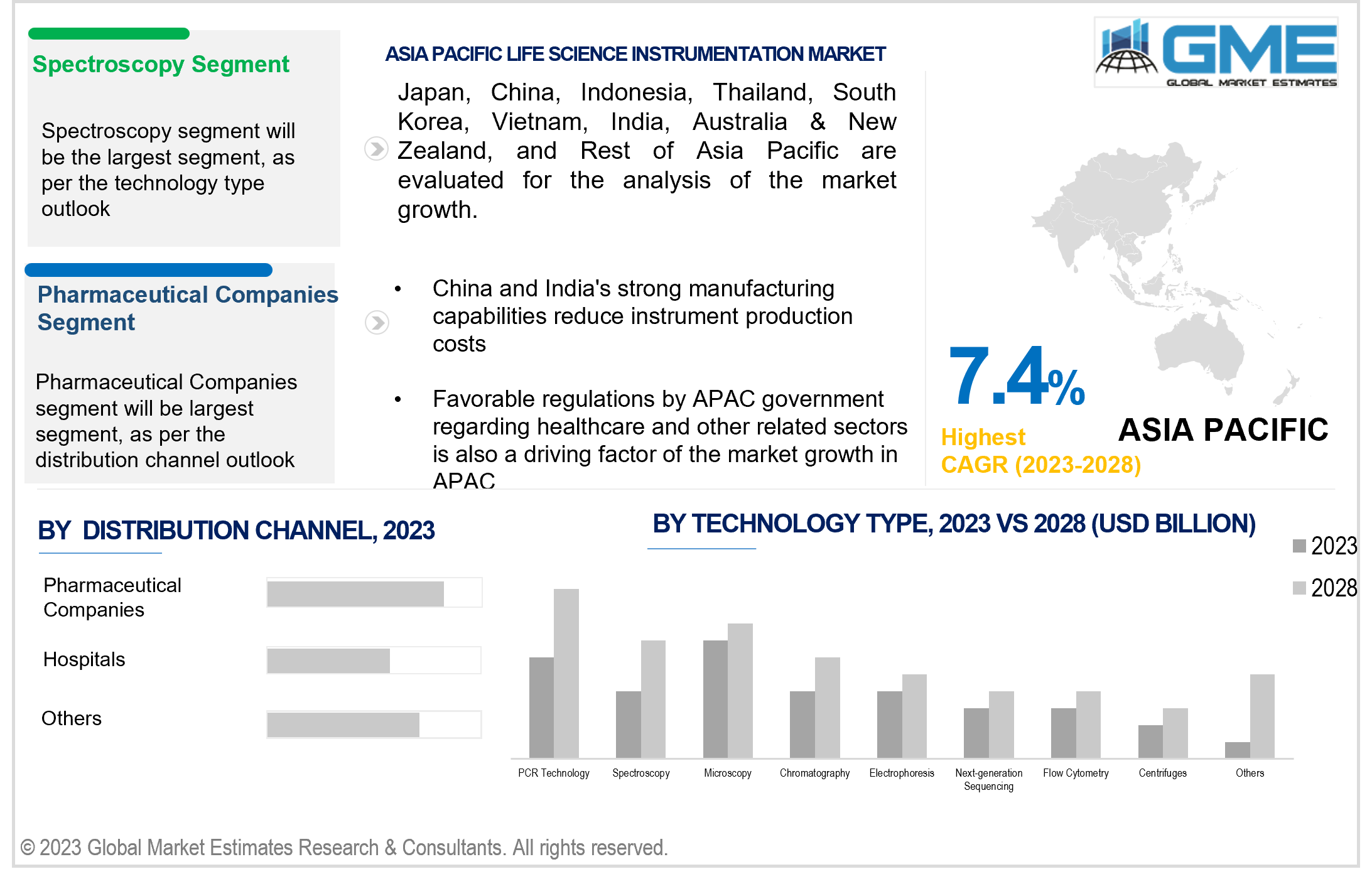 asia pacific life science instrumentation market