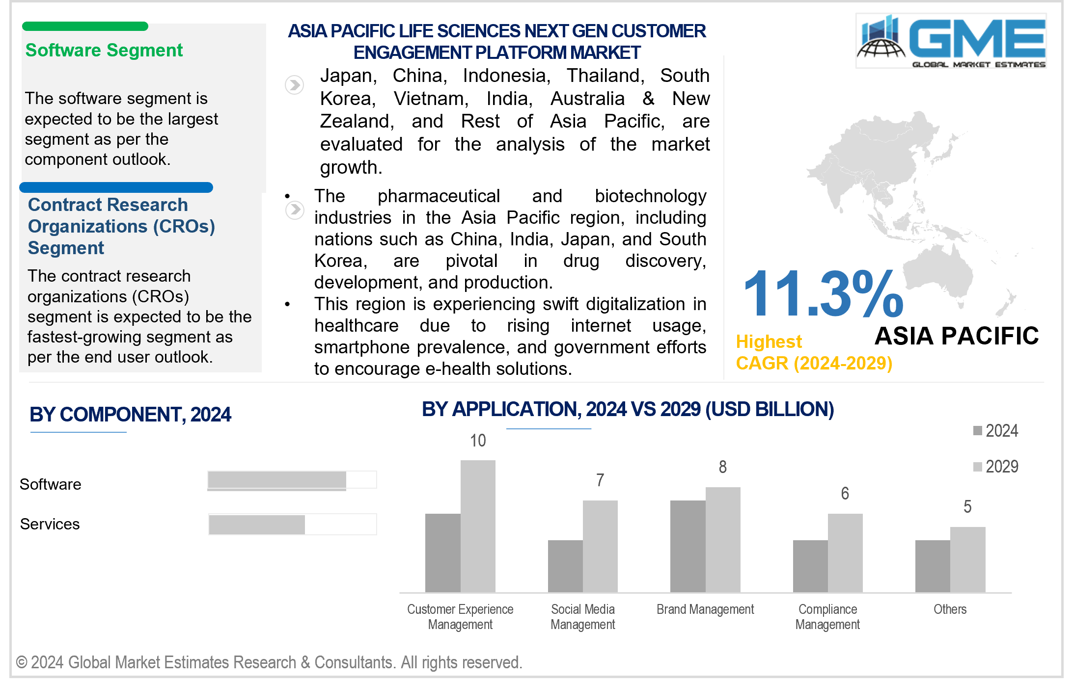 asia pacific life sciences next gen customer engagement platform market