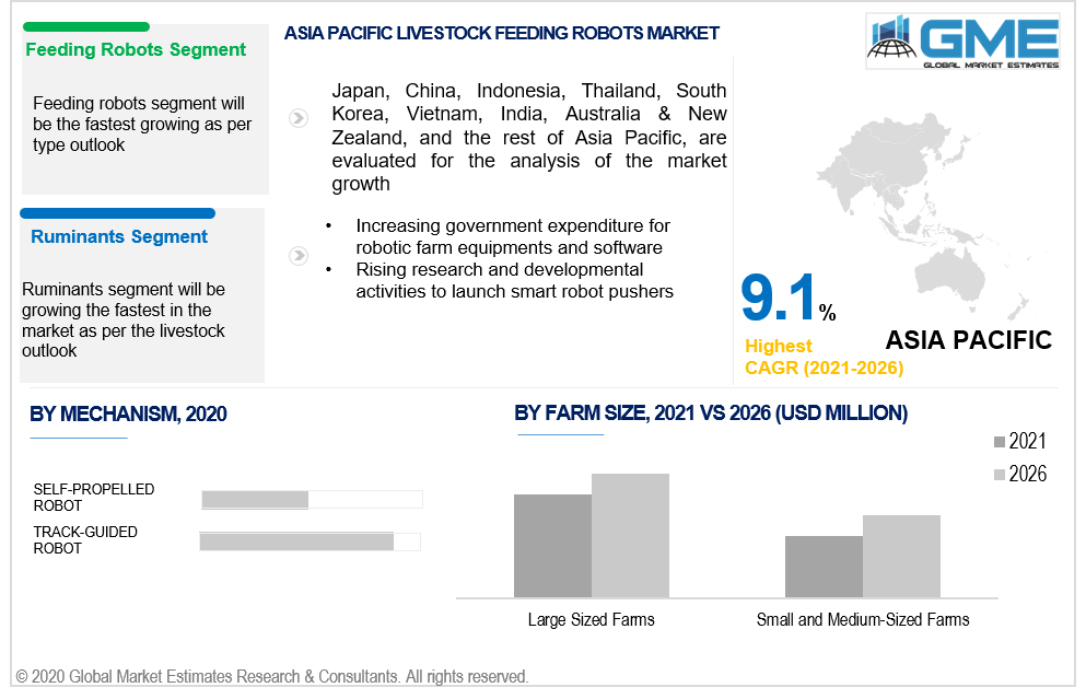 asia pacific livestock feeding robots market