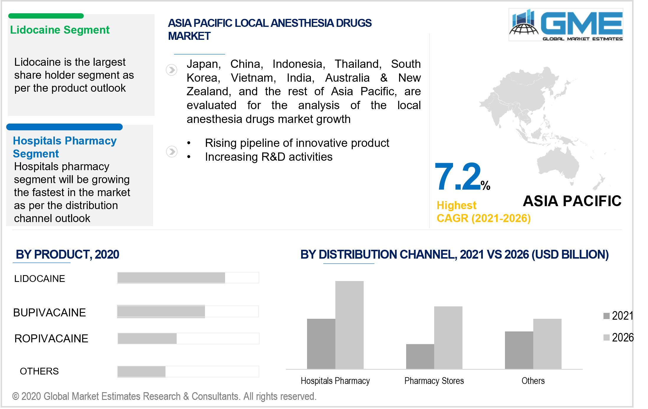 asia pacific local anesthesia drugs market