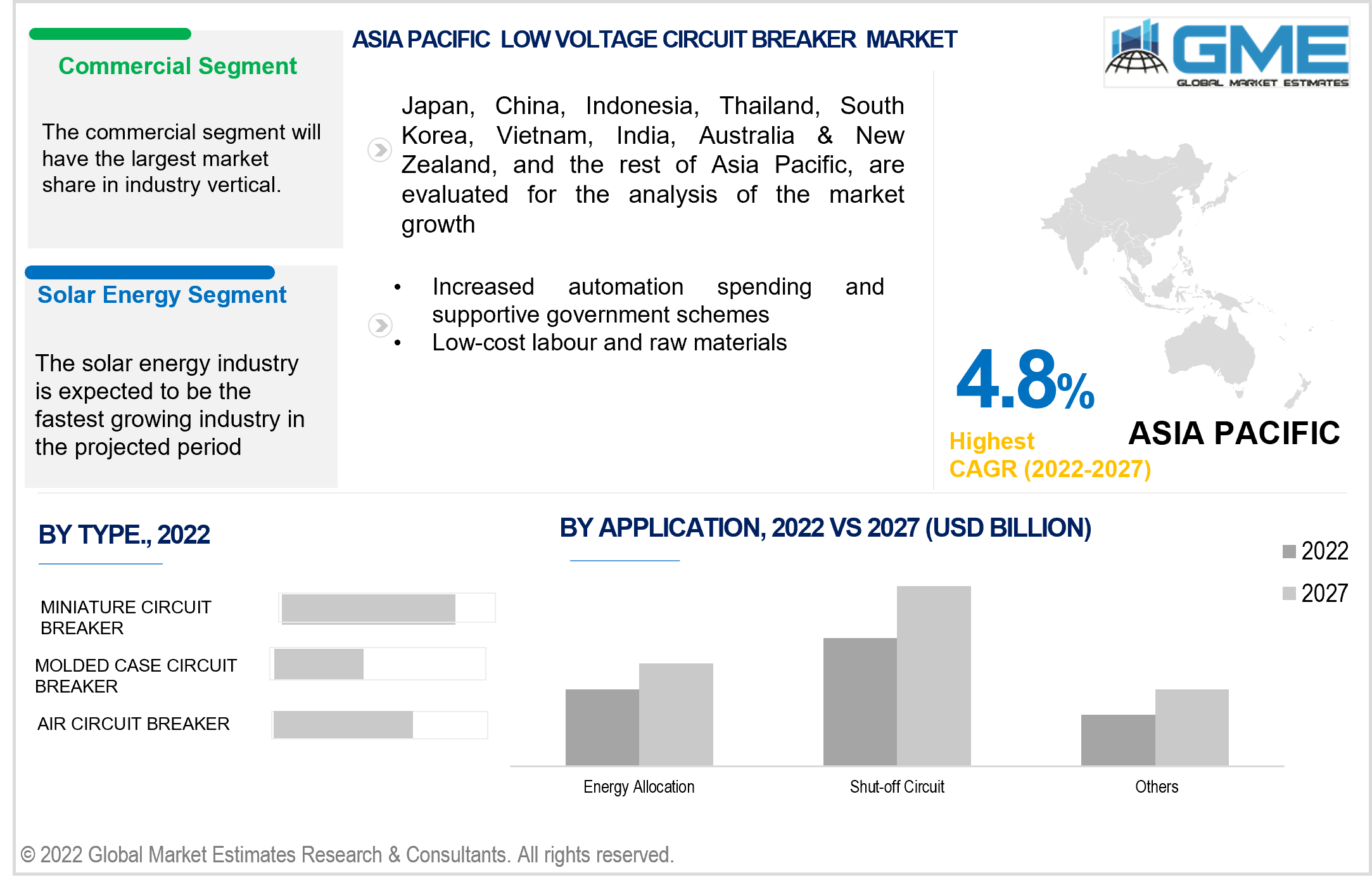 asia pacific low voltage circuit breaker market 