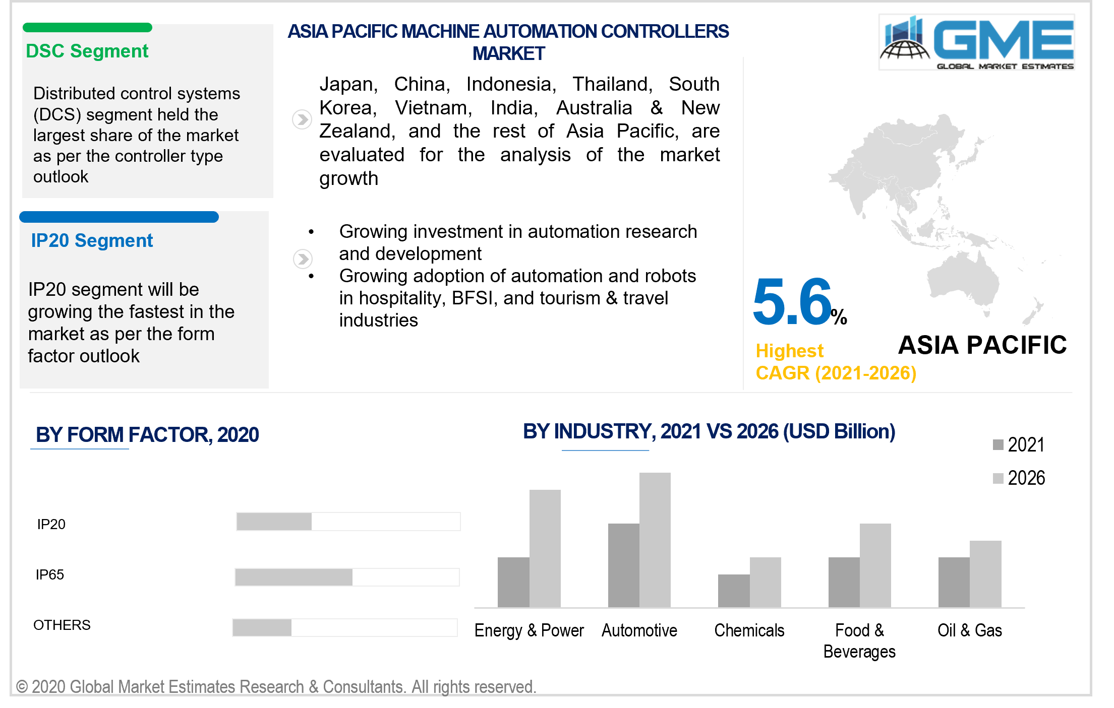 asia pacific machine automation controller market