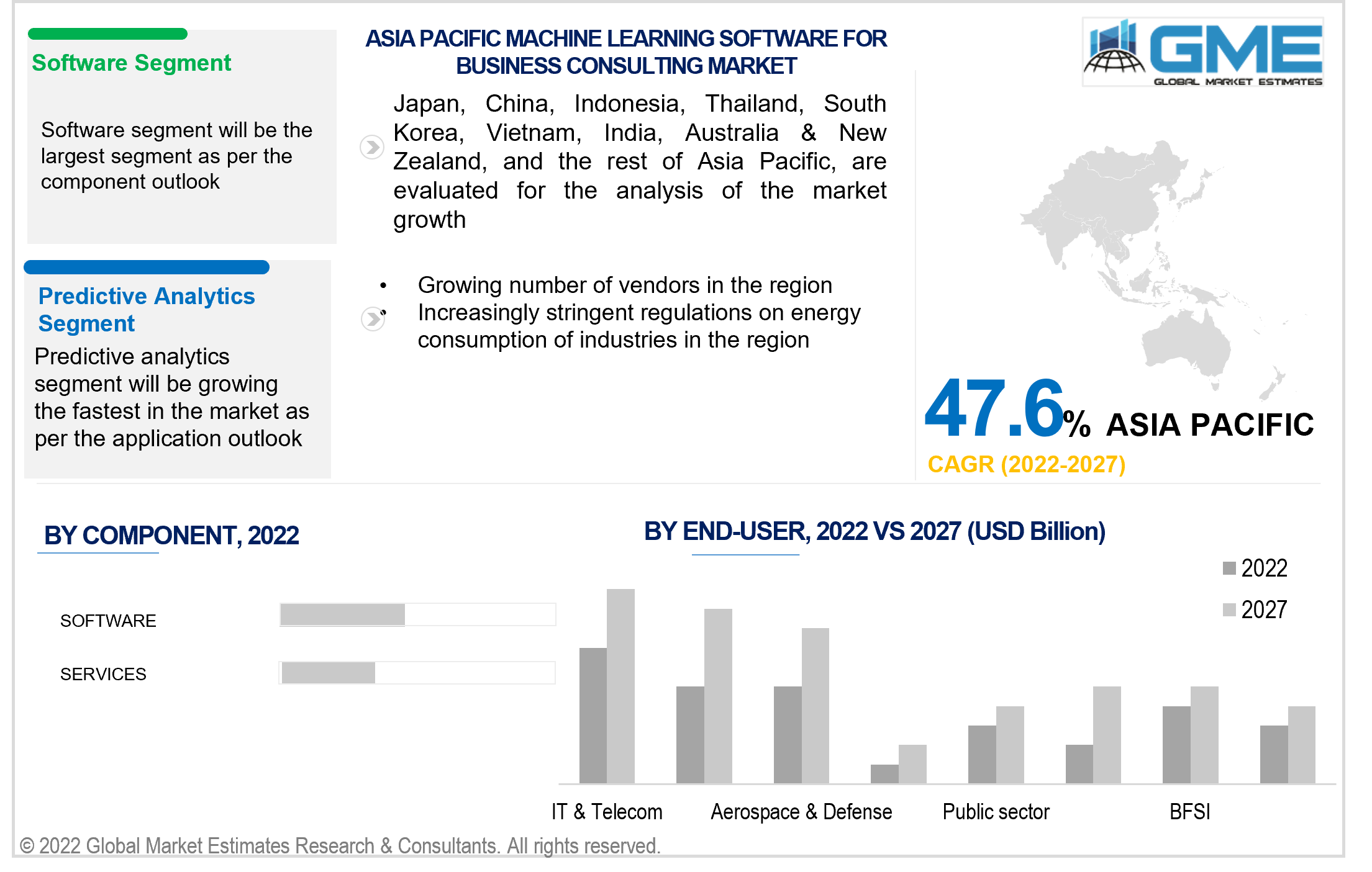 asia pacific machine learning software for business consulting market 