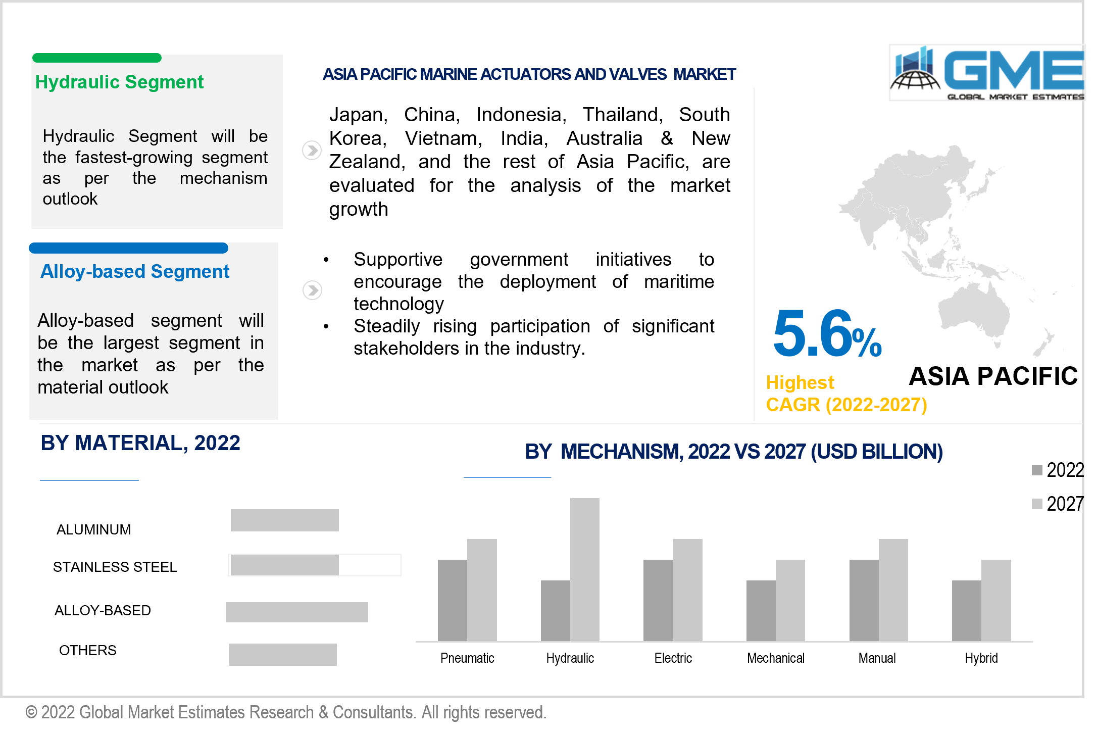 asia pacific marine actuators and valves market 