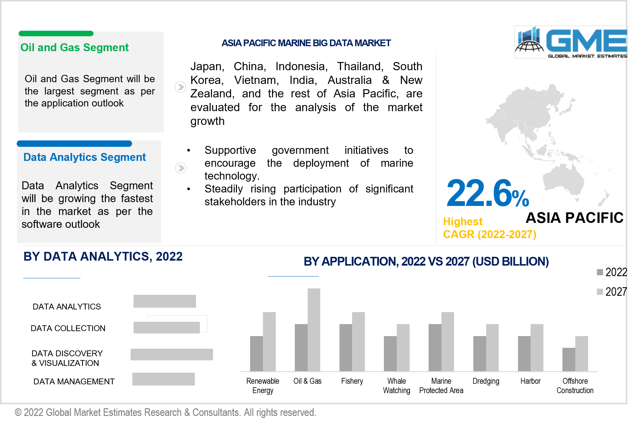 asia pacific marine big data market 