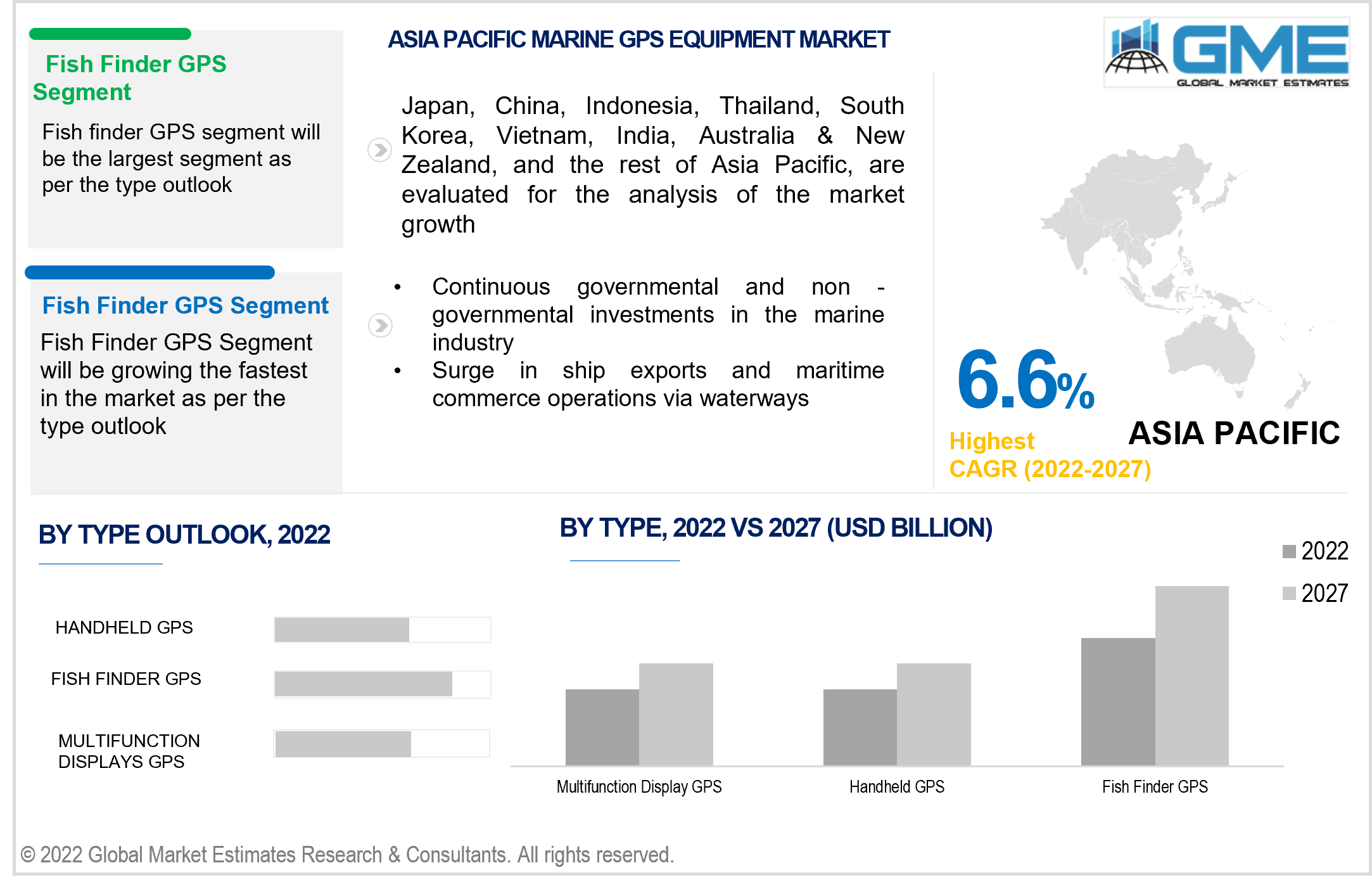 asia pacific marine gps equipment market 