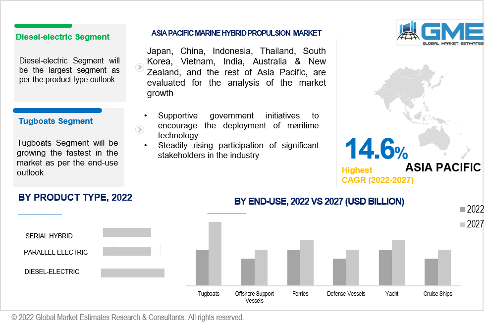 asia pacific marine hybrid propulsion market 