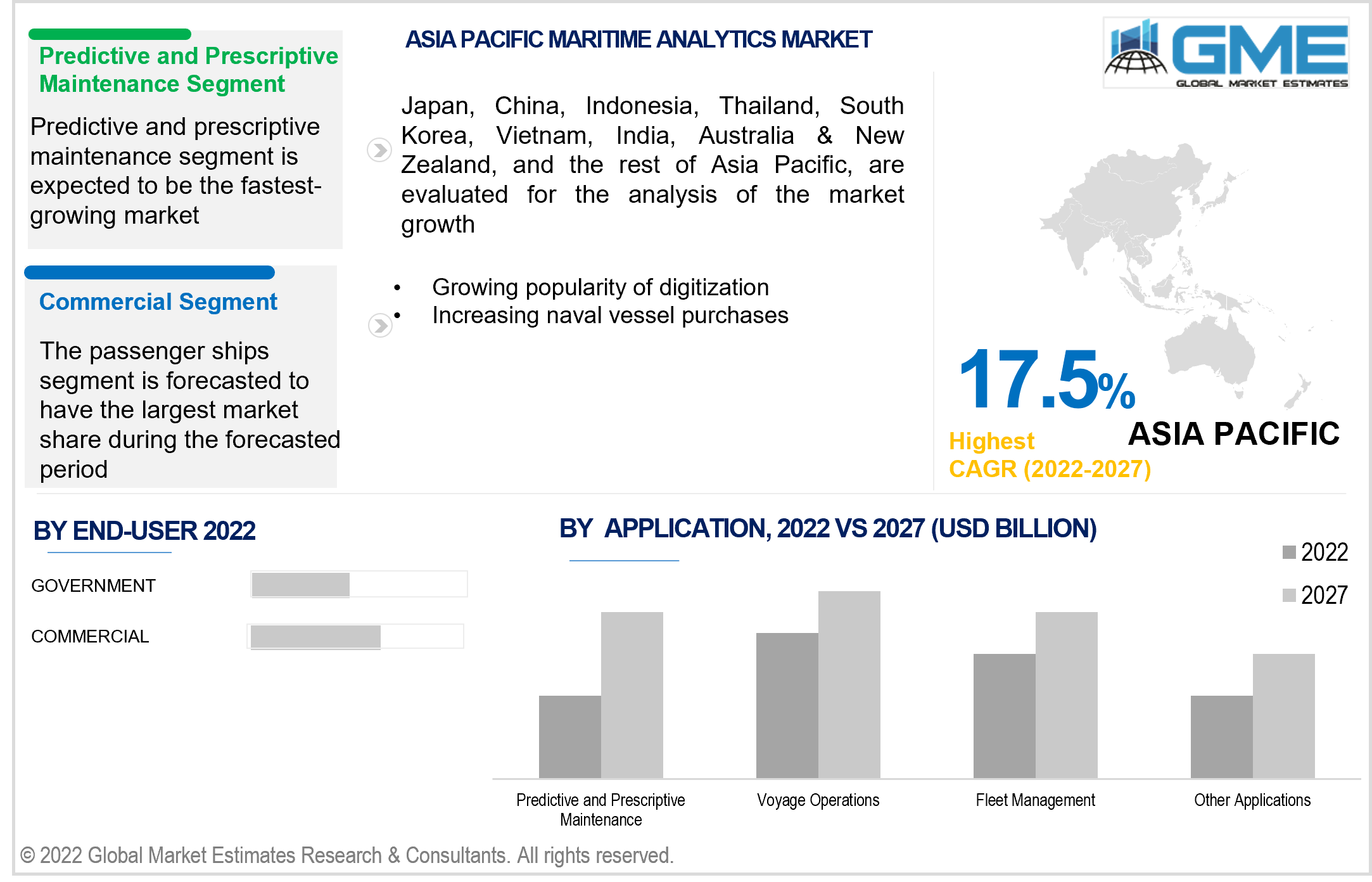 asia pacific maritime analytics market 