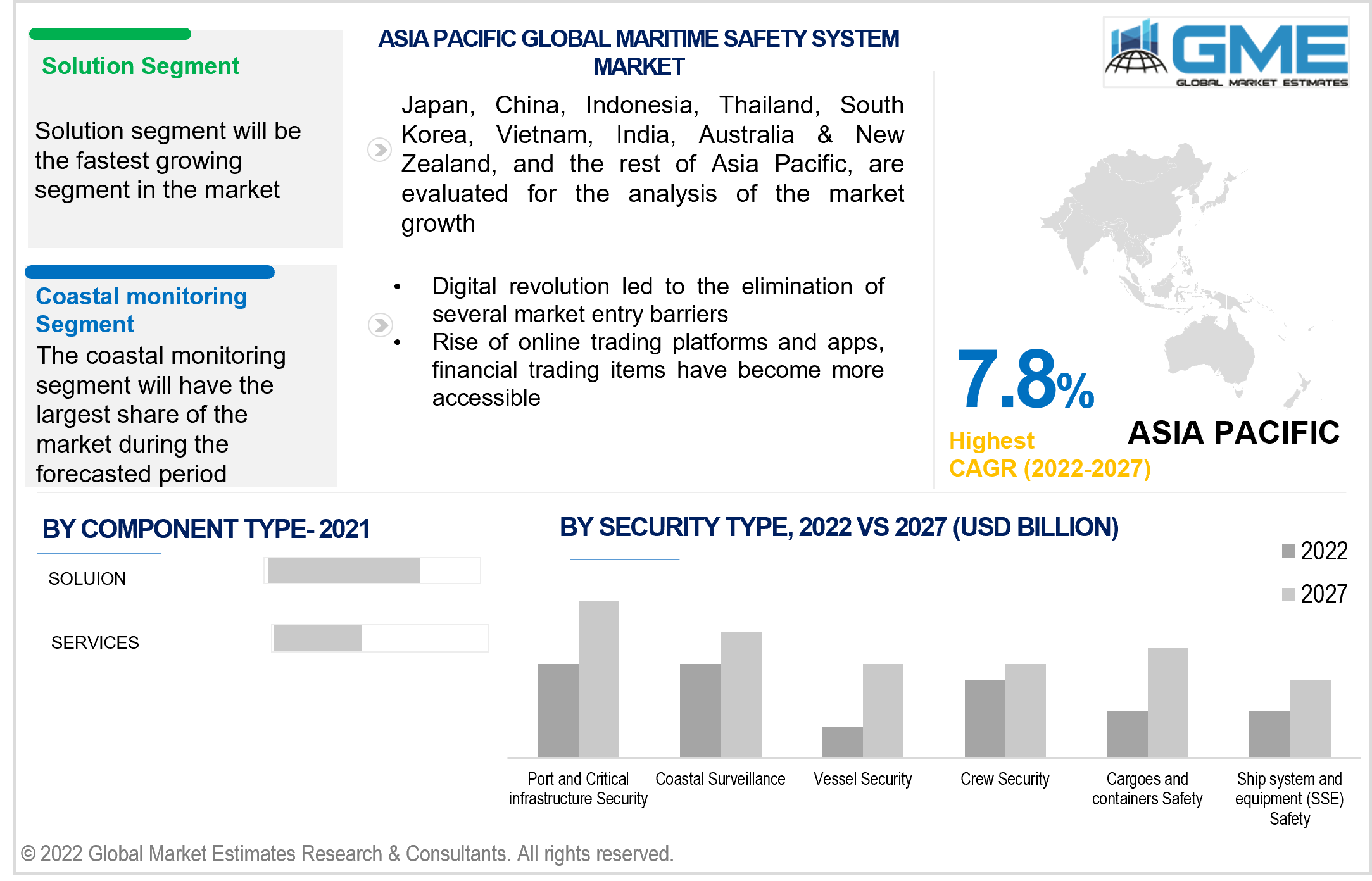 asia pacific maritime safety system market 