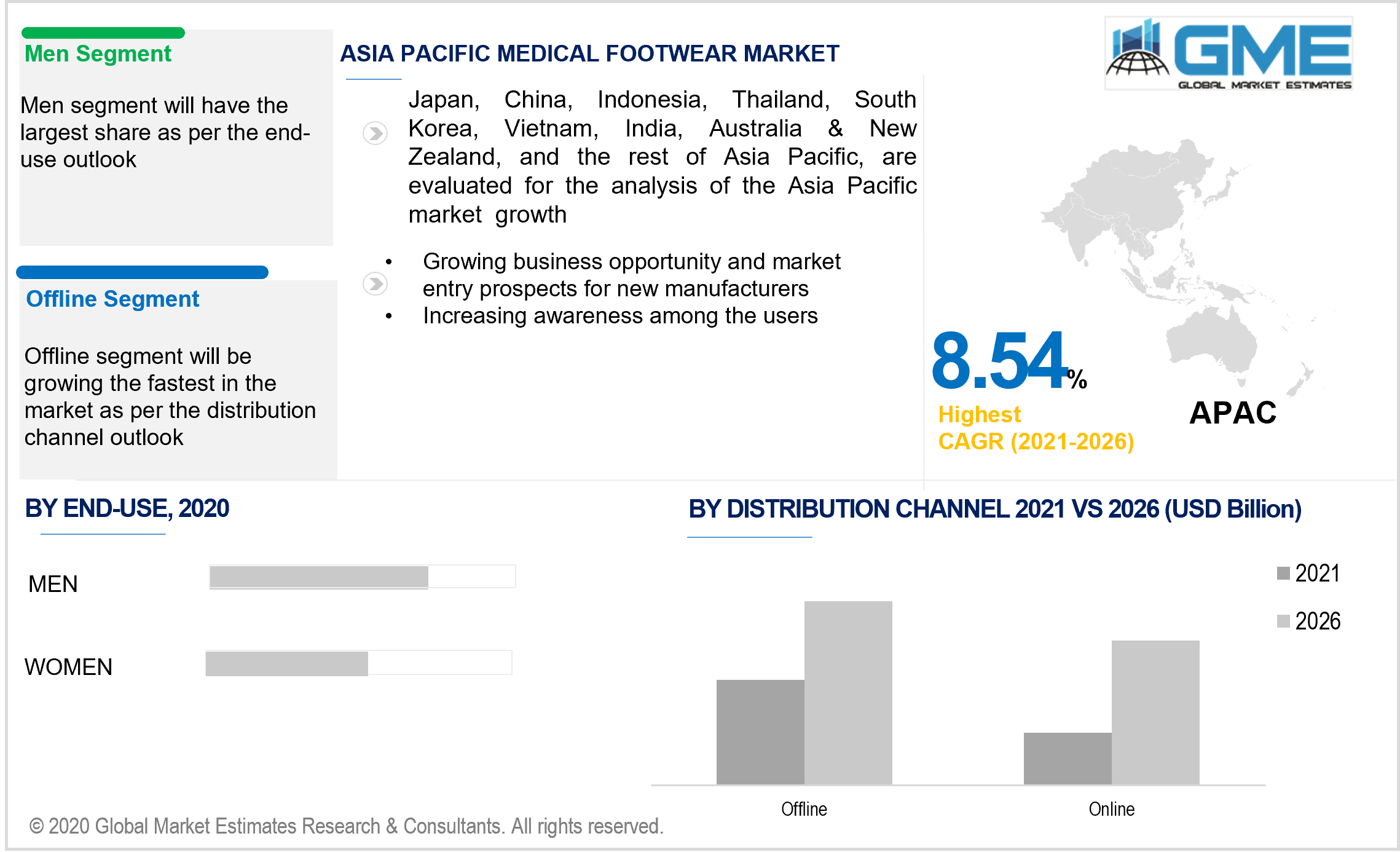 asia pacific medical footwear market