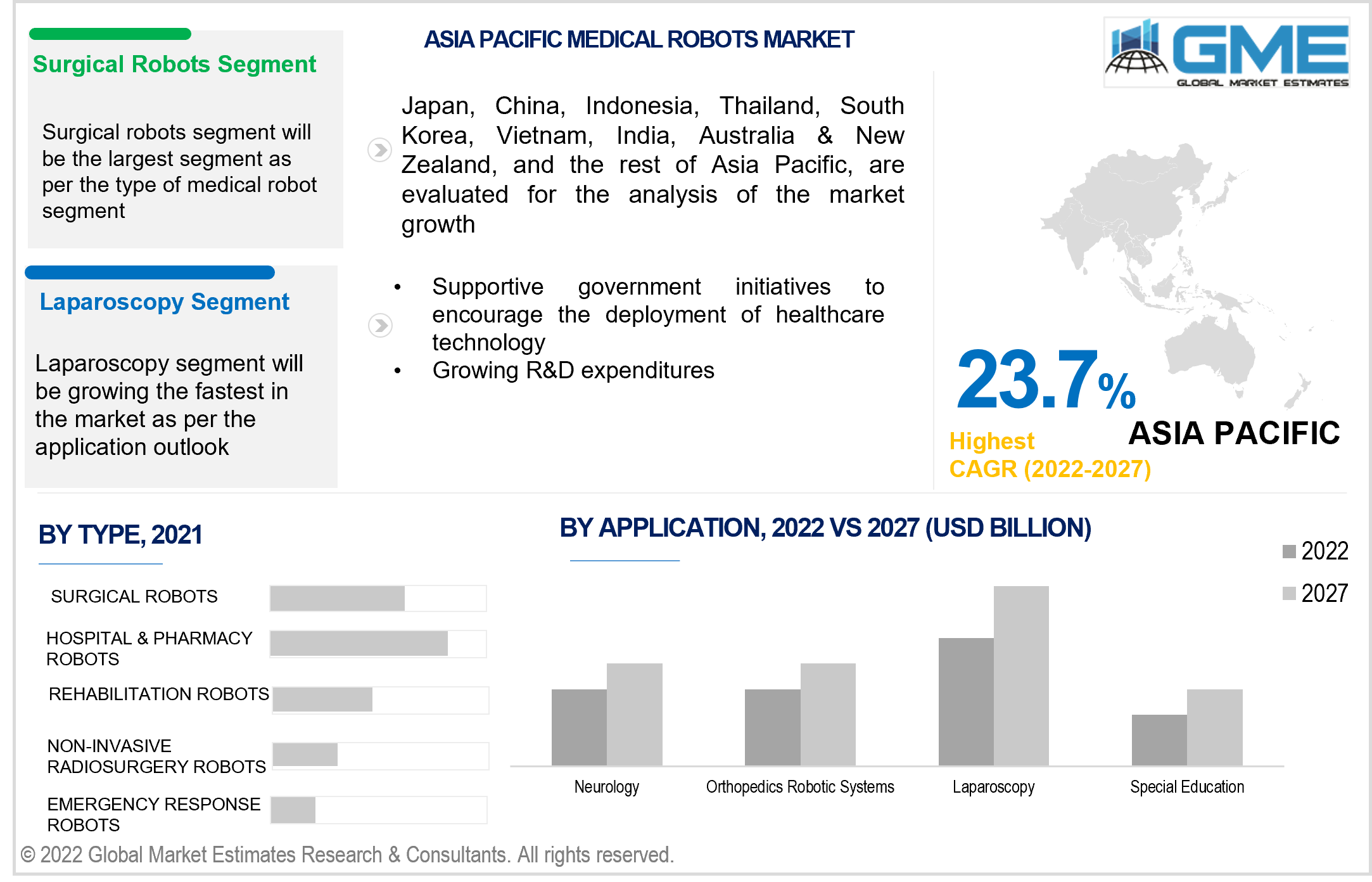 asia pacific medical robots market