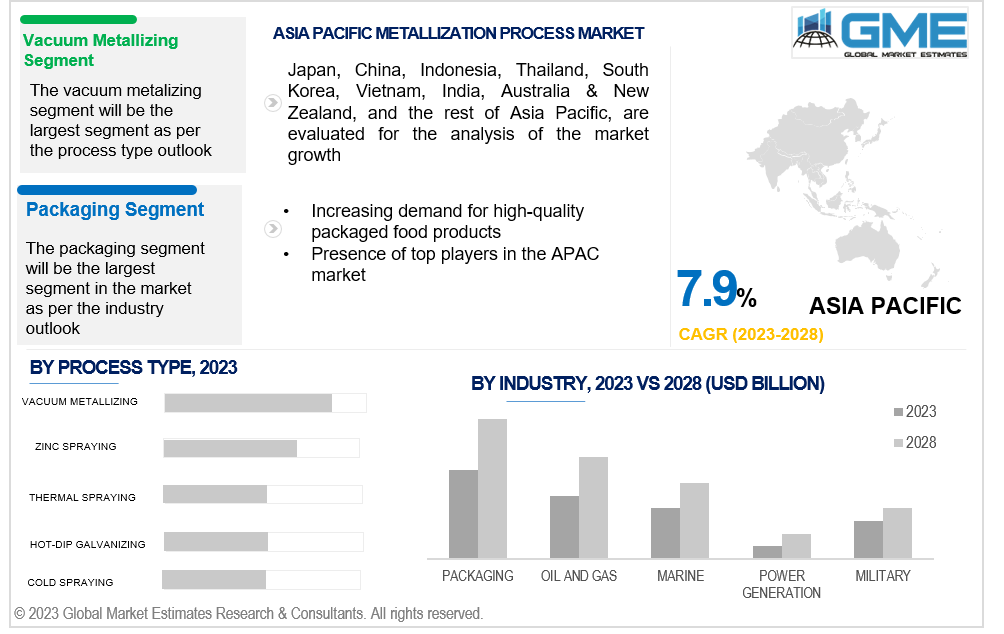 asia pacific metallization process market