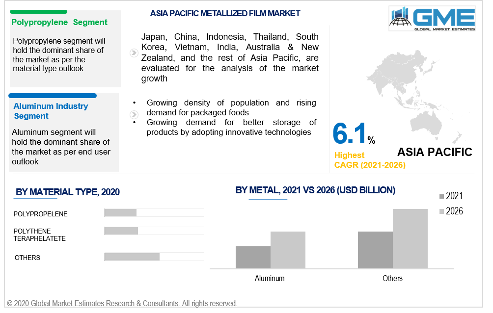 asia pacific metallized film market