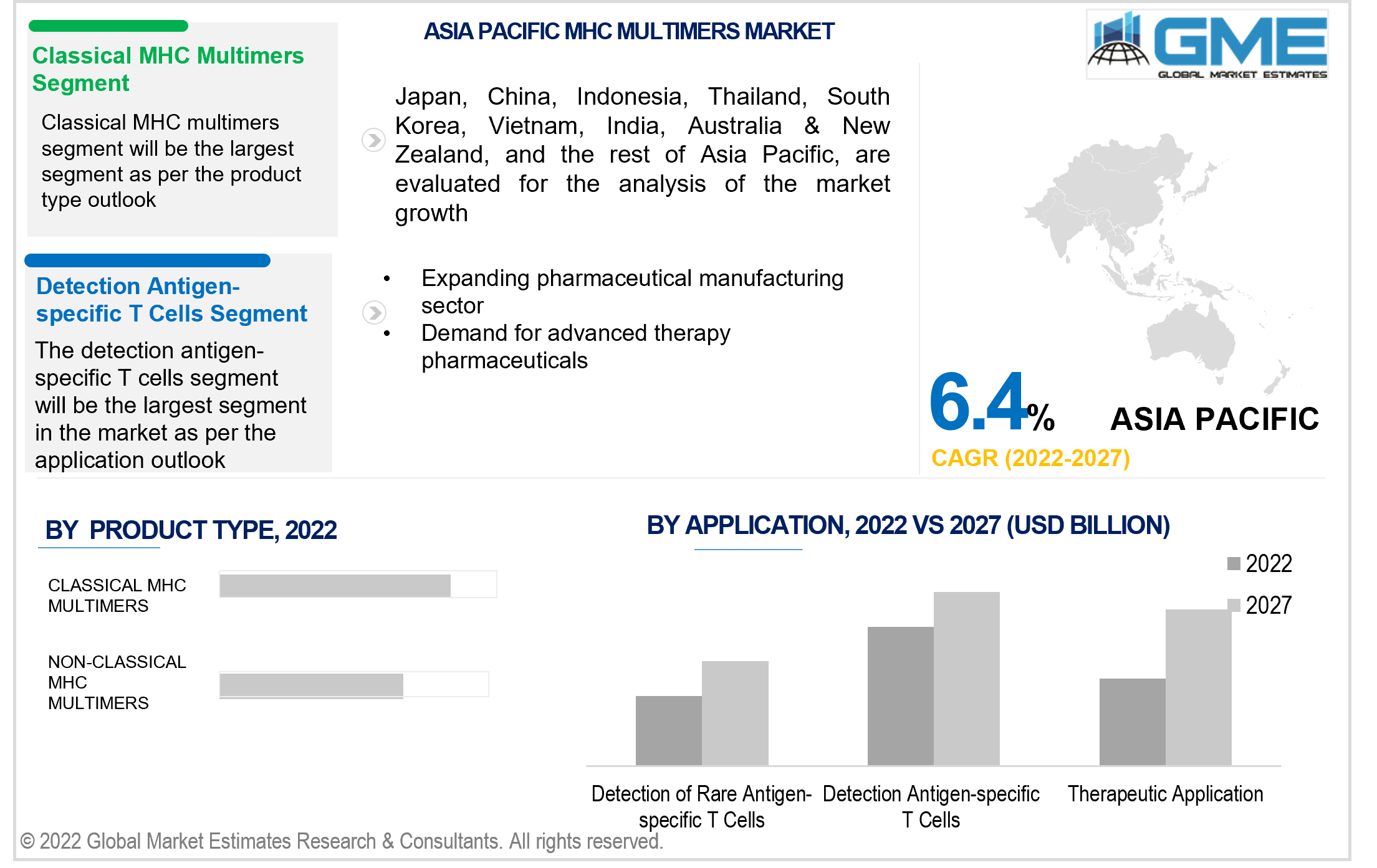 asia pacific mhc multimers market 