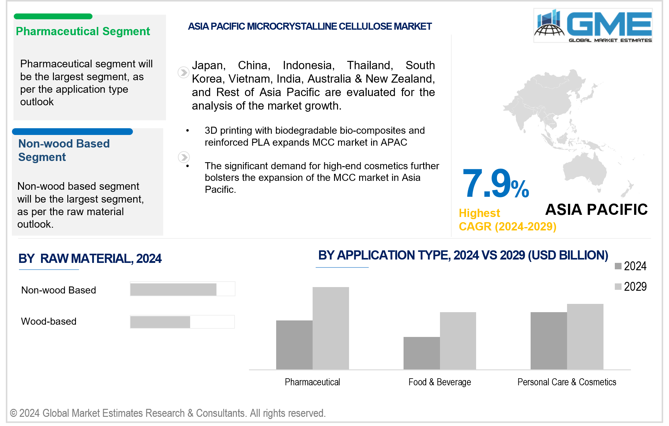 asia pacific microcrystalline cellulose market