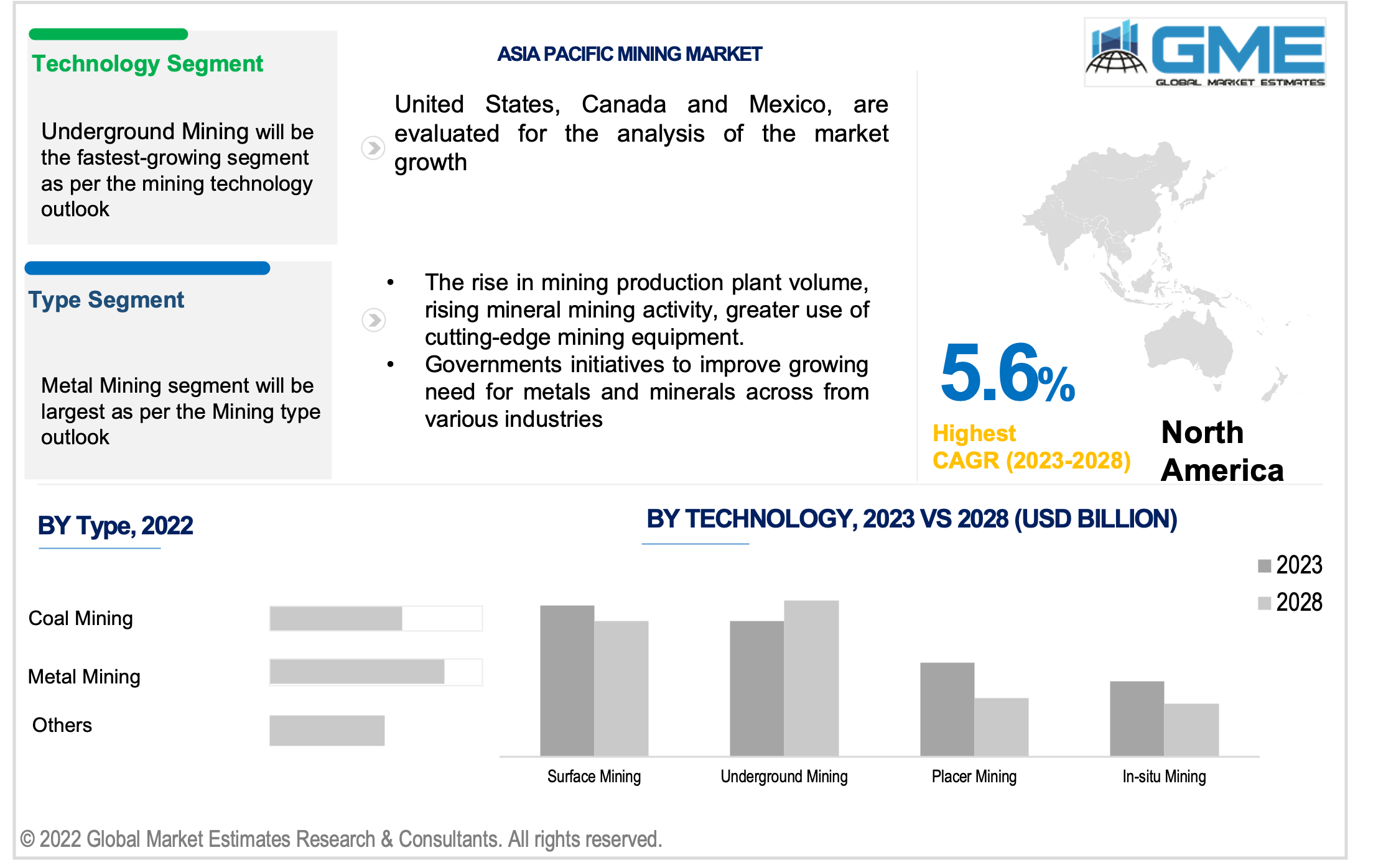 asia pacific mining market 