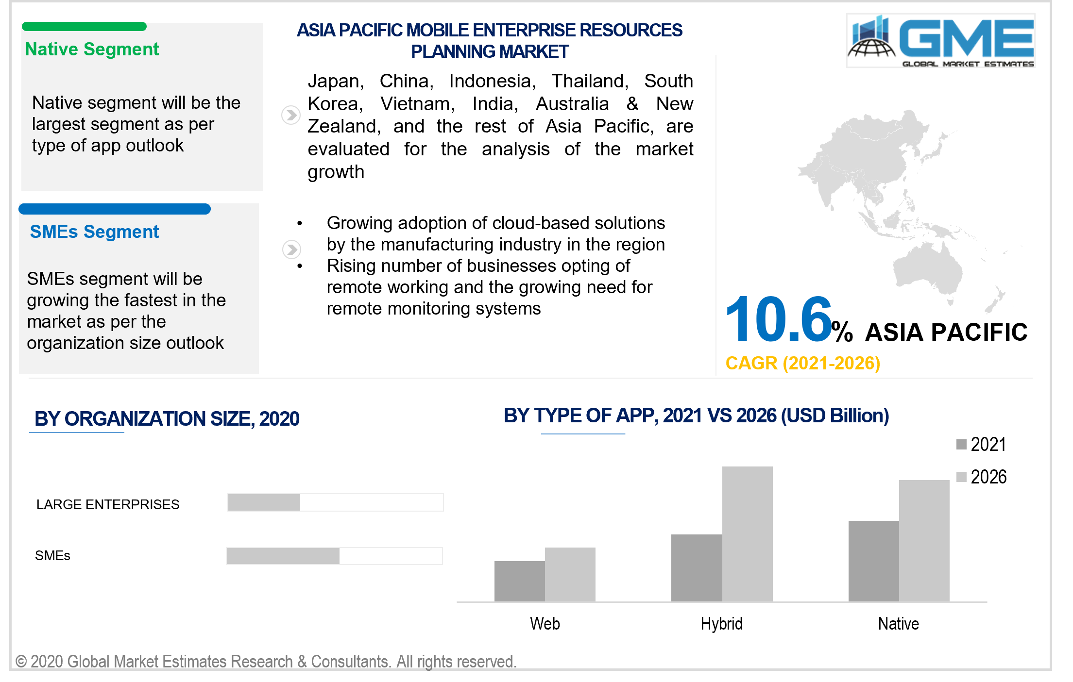 asia pacific mobile enterprise resources planning market