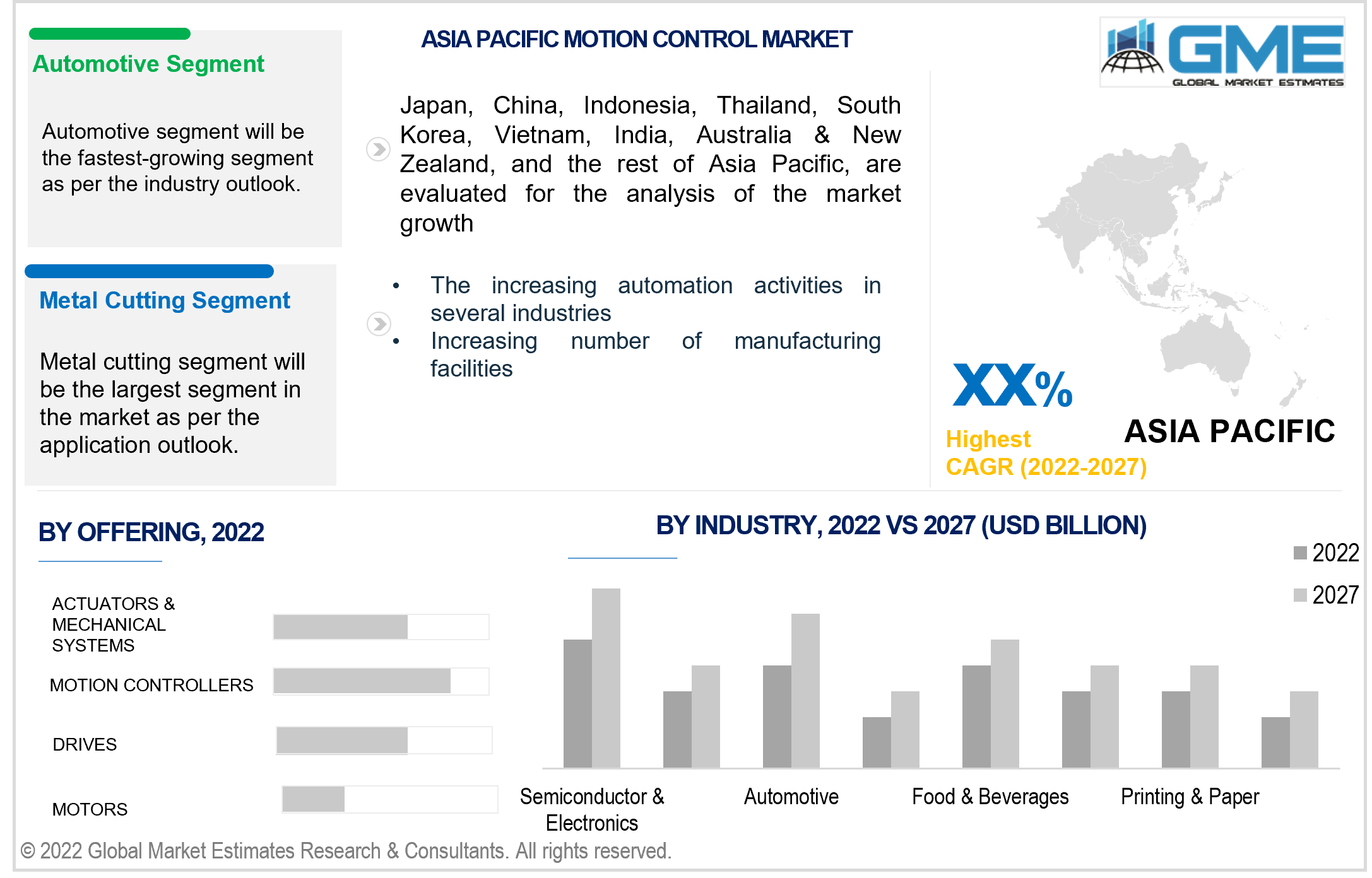 asia pacific motion control market