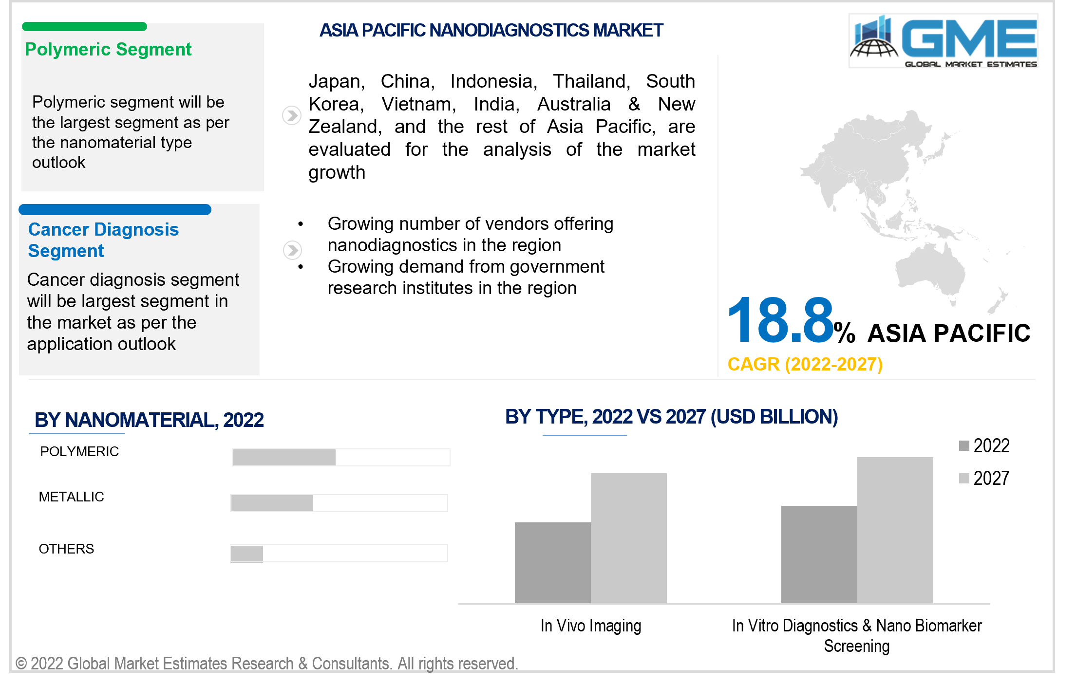 asia pacific nanodiagnostics market