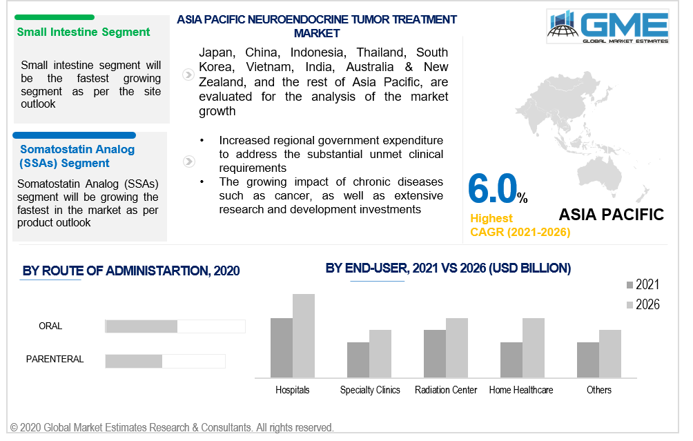 asia pacific neuroendocrine tumor treatment market 