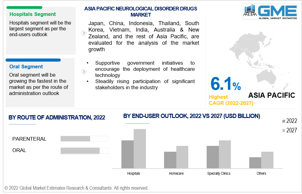 asia pacific neurological disorder drugs market 