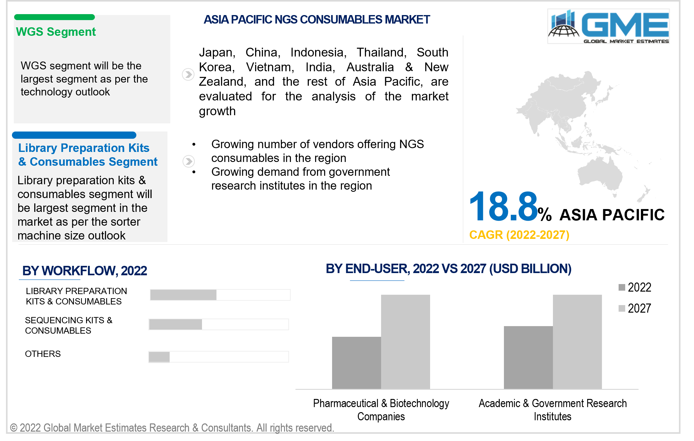 asia pacific next-generation sequencing consumables market 