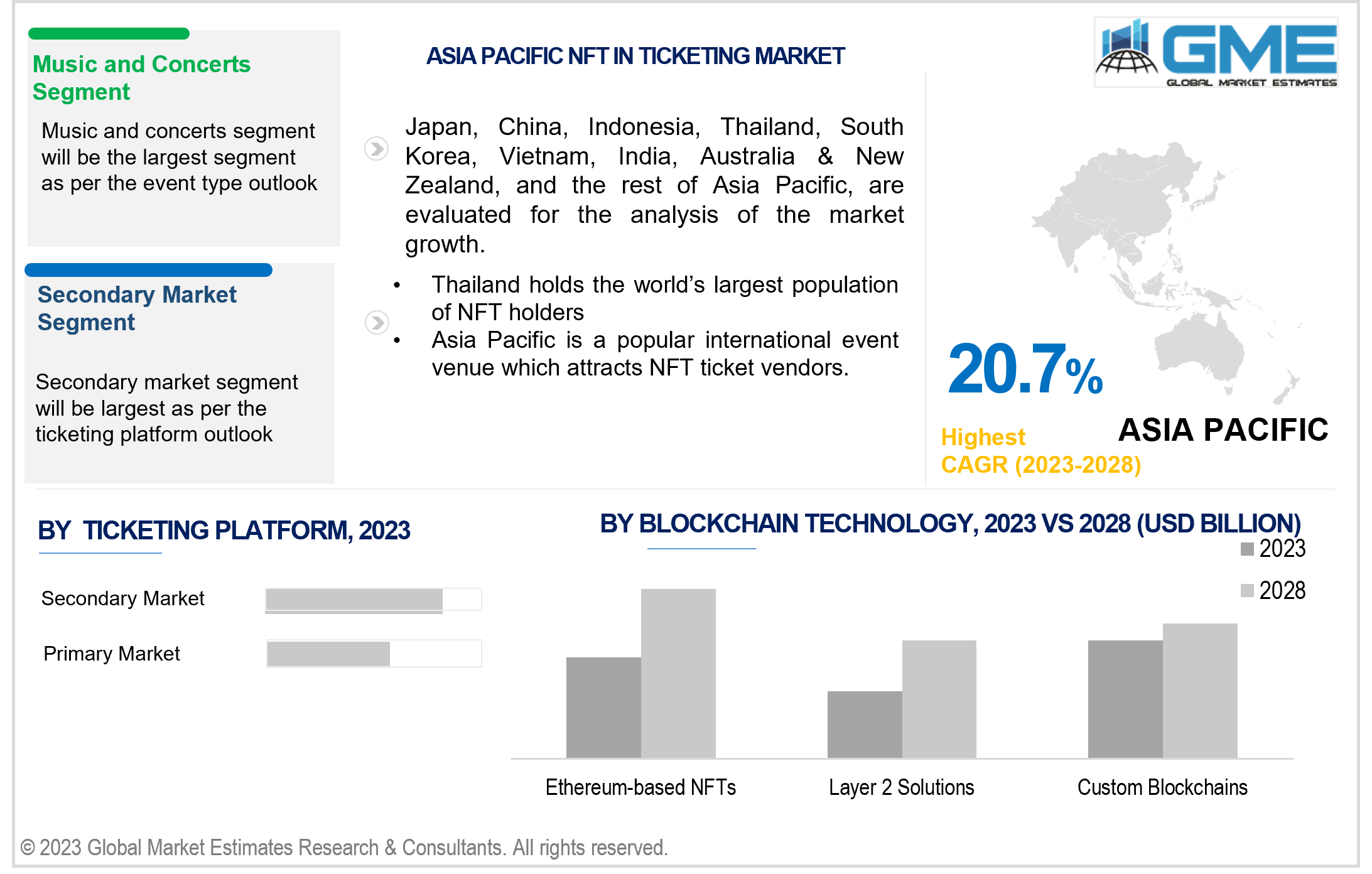 asia pacific nft in ticketing market