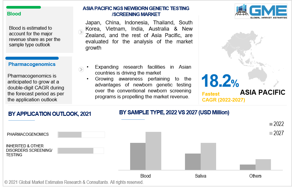 global ngs newborn genetic testing /screening market 