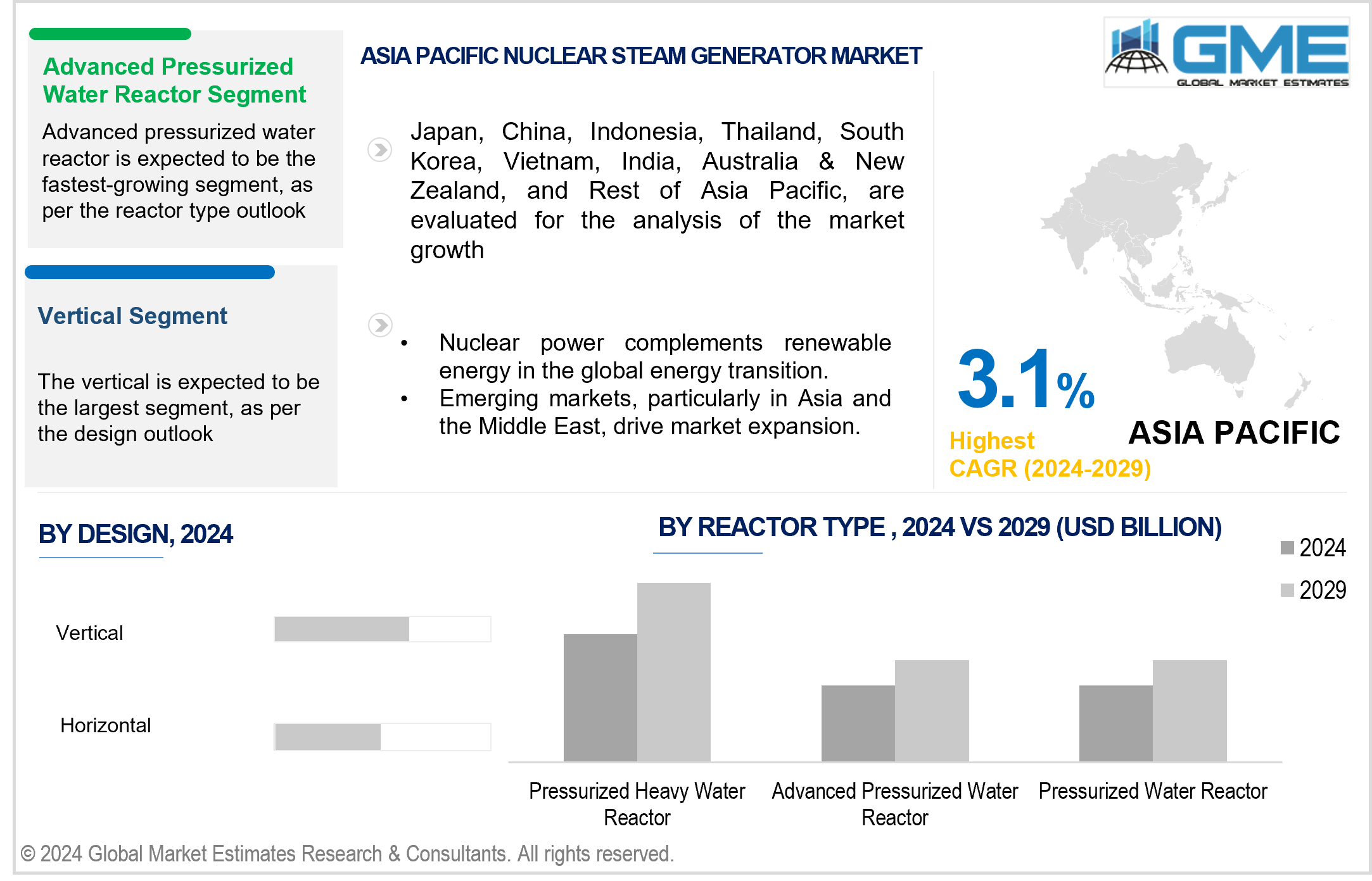 asia pacific nuclear steam generator market