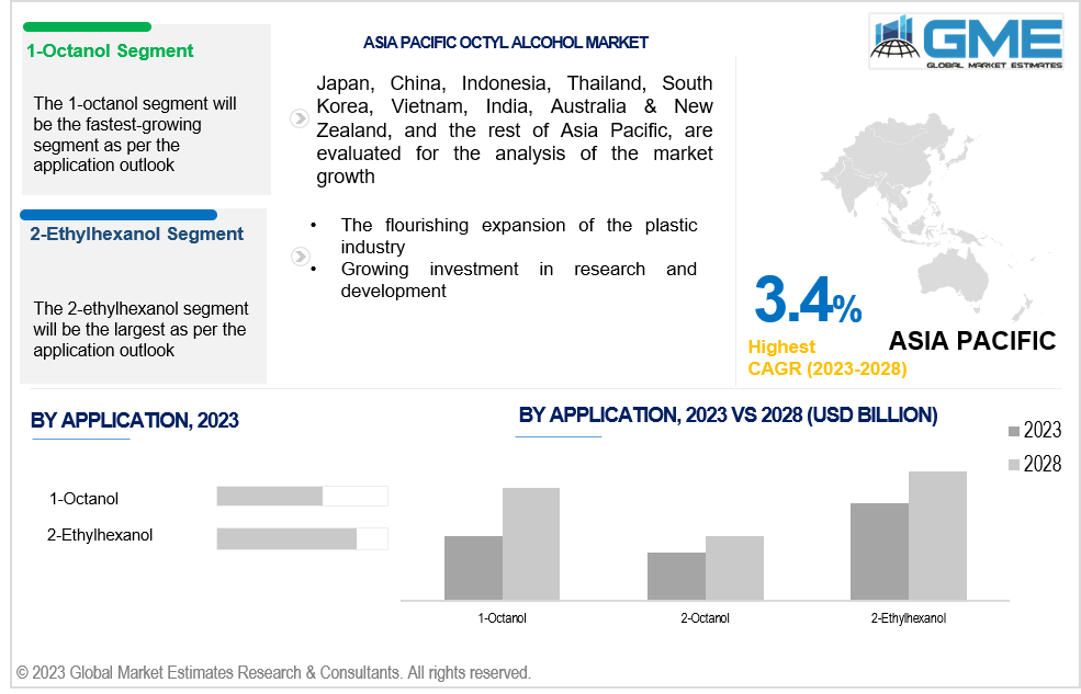 asia pacific octyl alcohol market