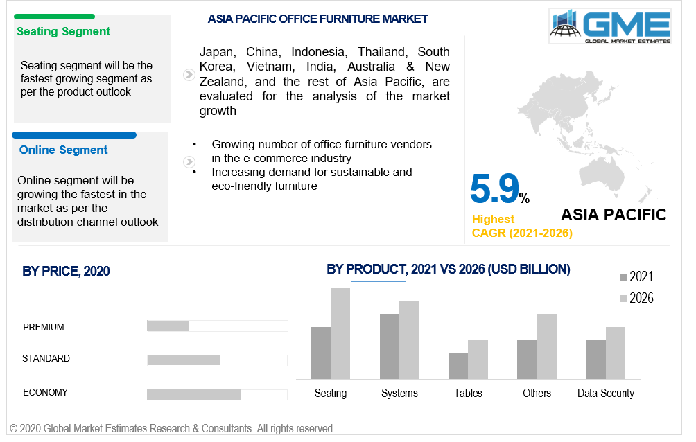 asia pacific office furniture market