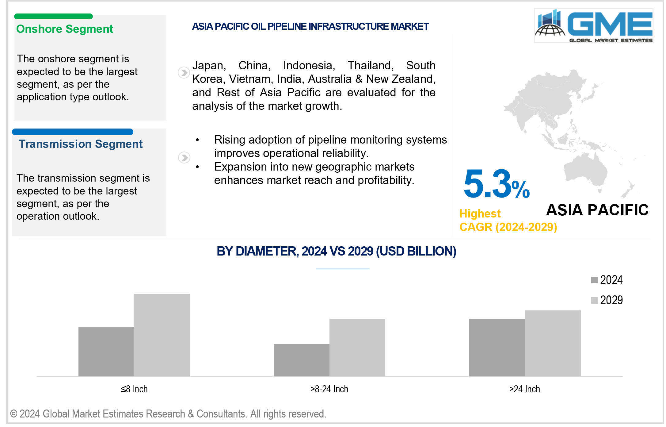 asia pacific oil pipeline infrastructure market 