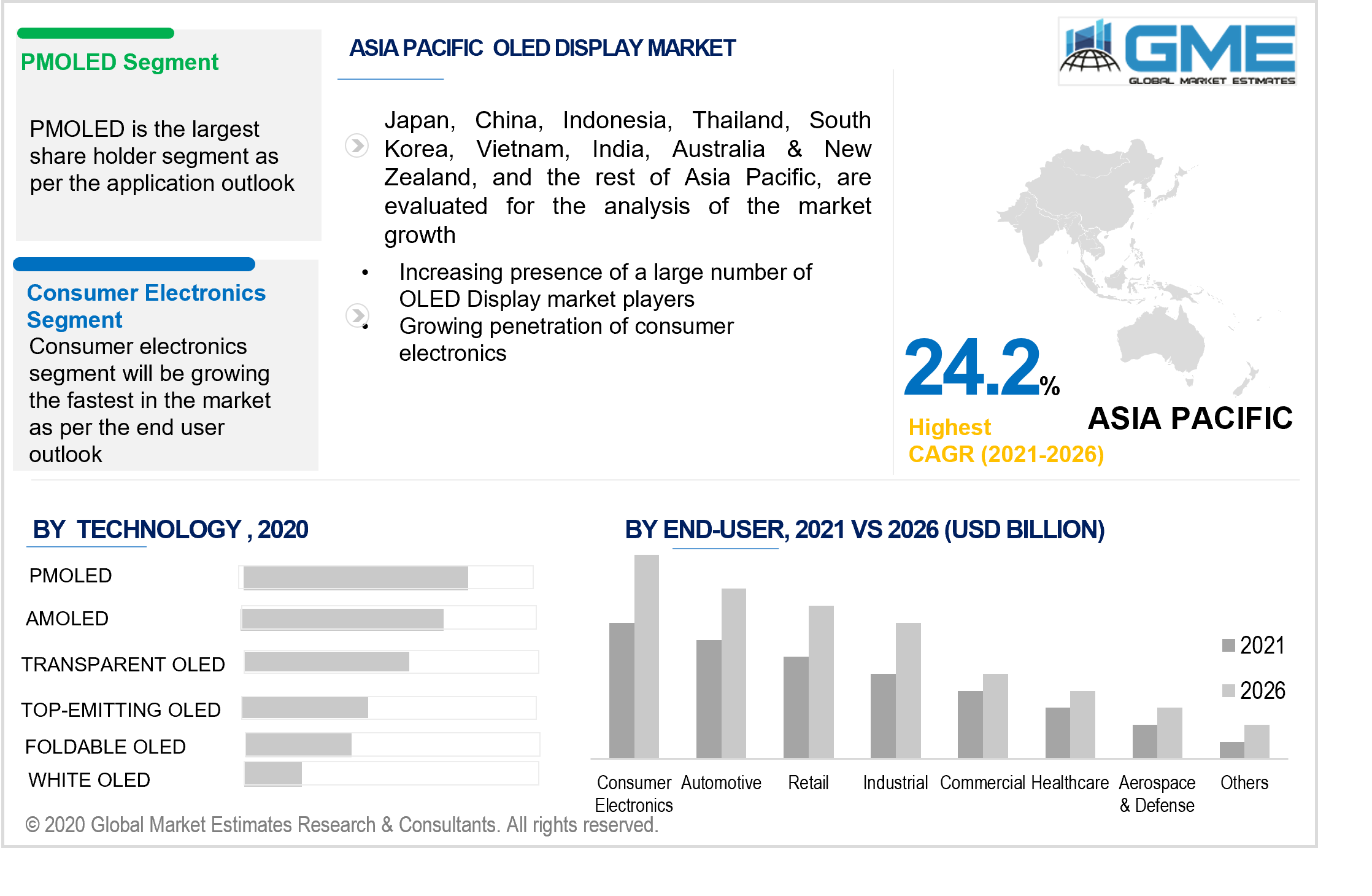 asia pacific oled display market