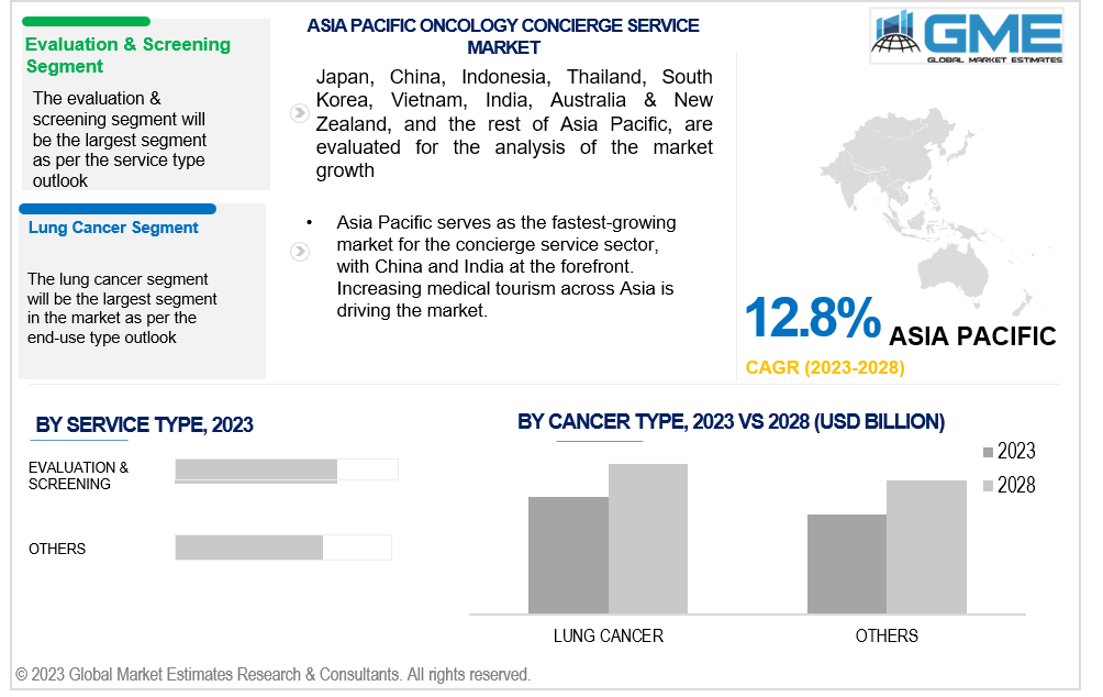 asia pacific oncology concierge service market 