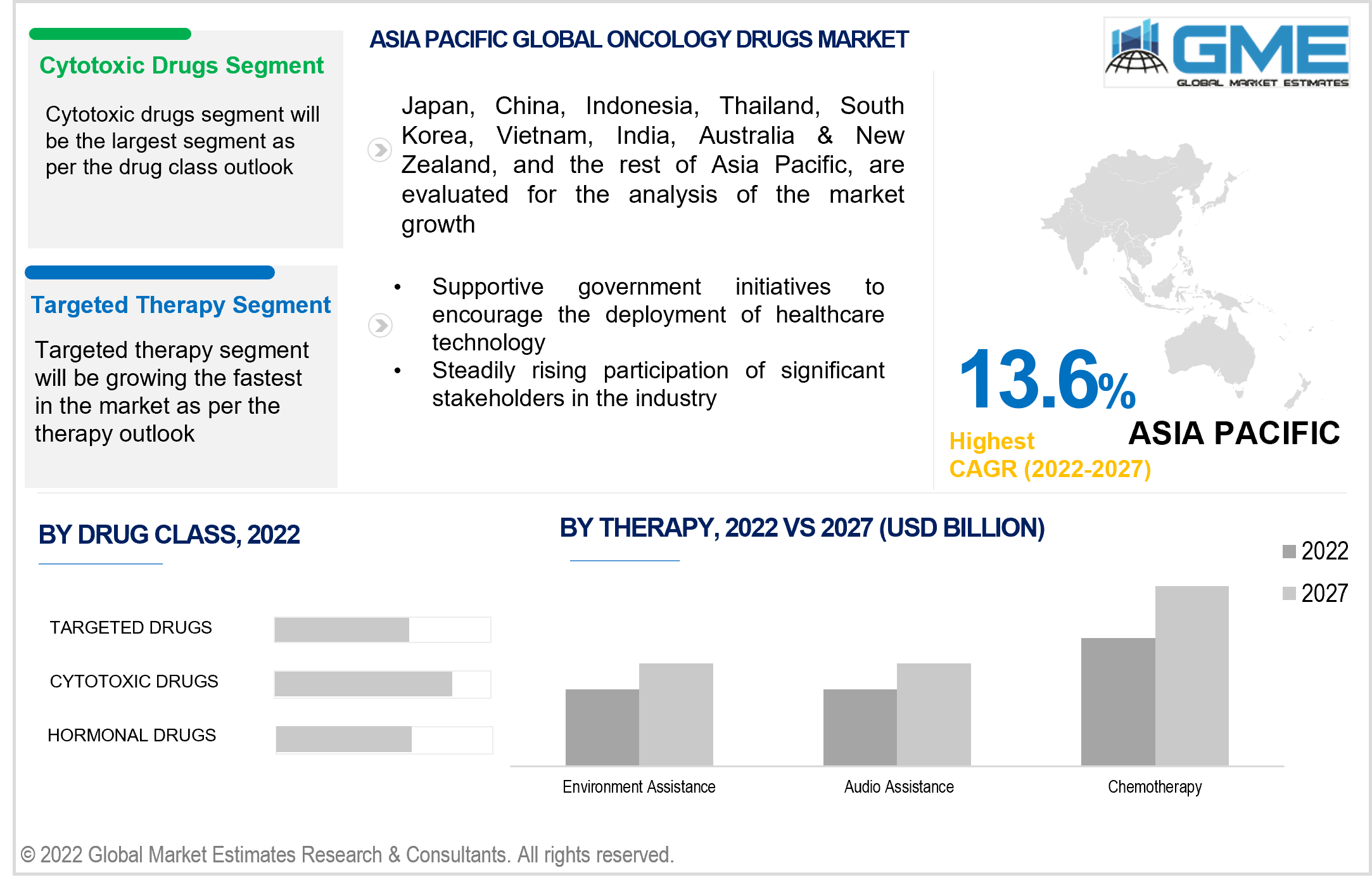 asia pacific oncology drugs market 