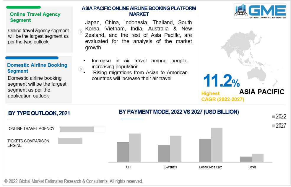 asia pacific online airline booking platform market 