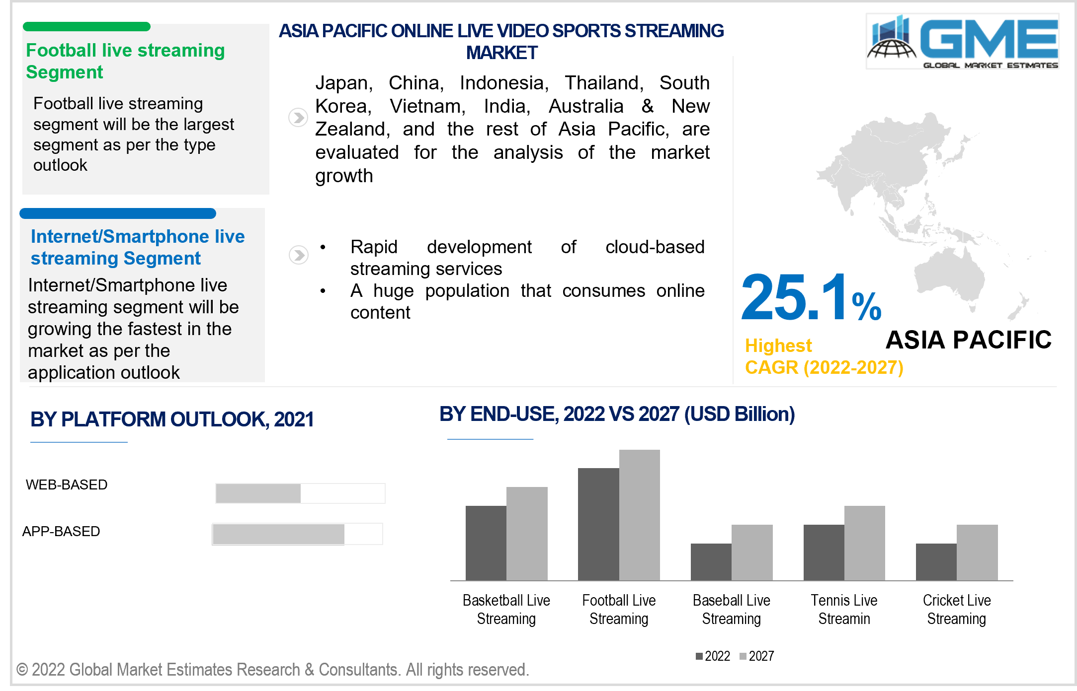 Online Live Video Sports Streaming Market Analysis Size