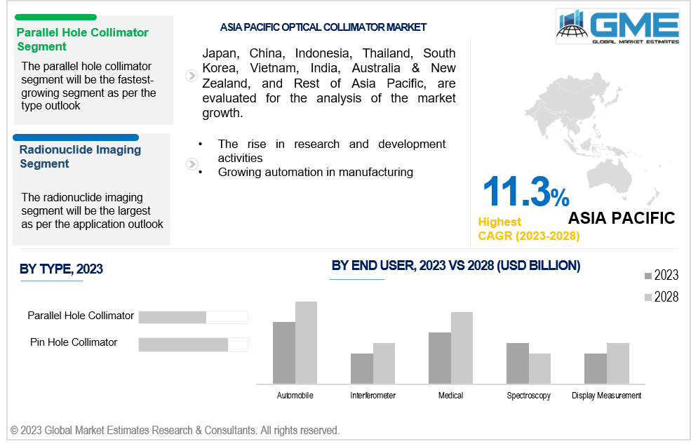 asia pacific optical collimator market