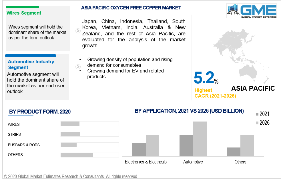 asia pacific oxygen free copper market