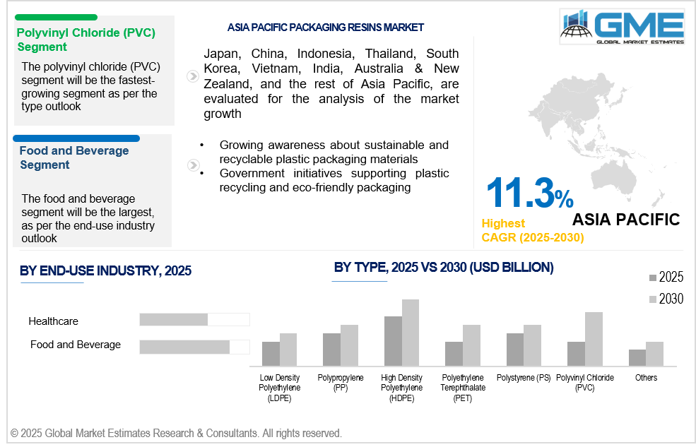 asia pacific packaging resins market