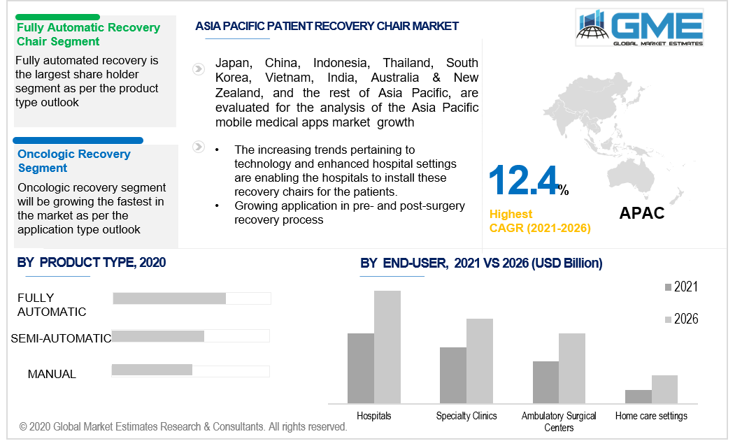 asia pacific patient recovery chair market