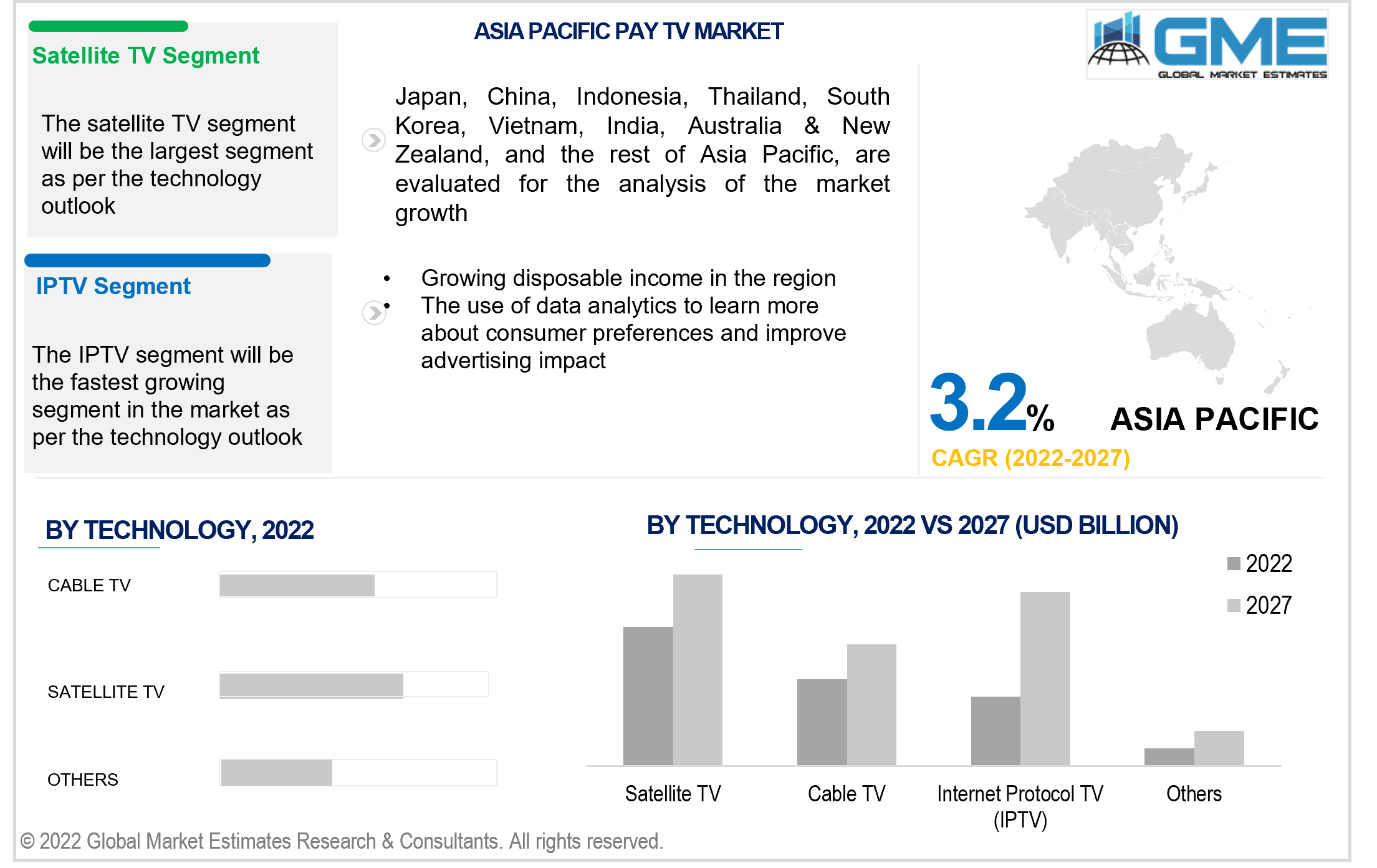 asia pacific pay tv market