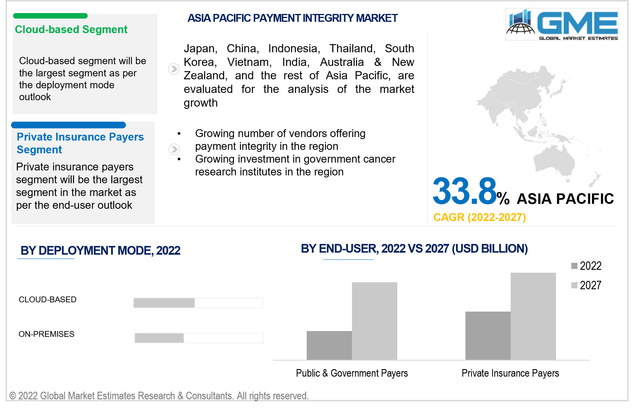 asia pacific payment integrity market 