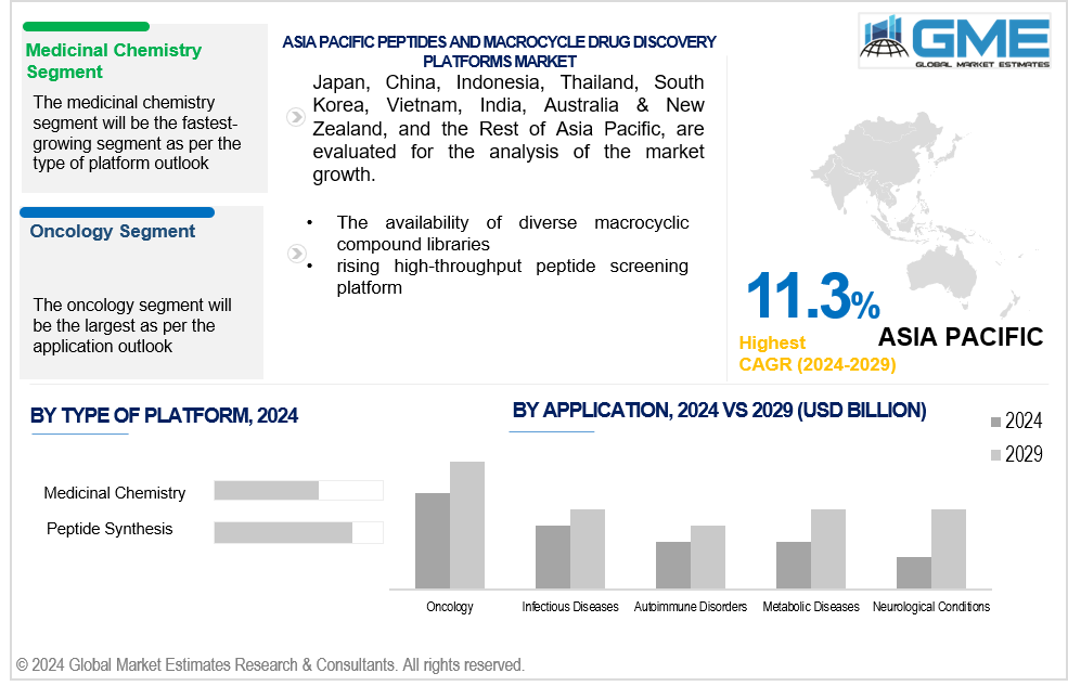 asia pacific peptides and macrocycle drug discovery platforms market