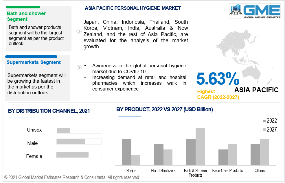 asia pacific personal hygiene market 