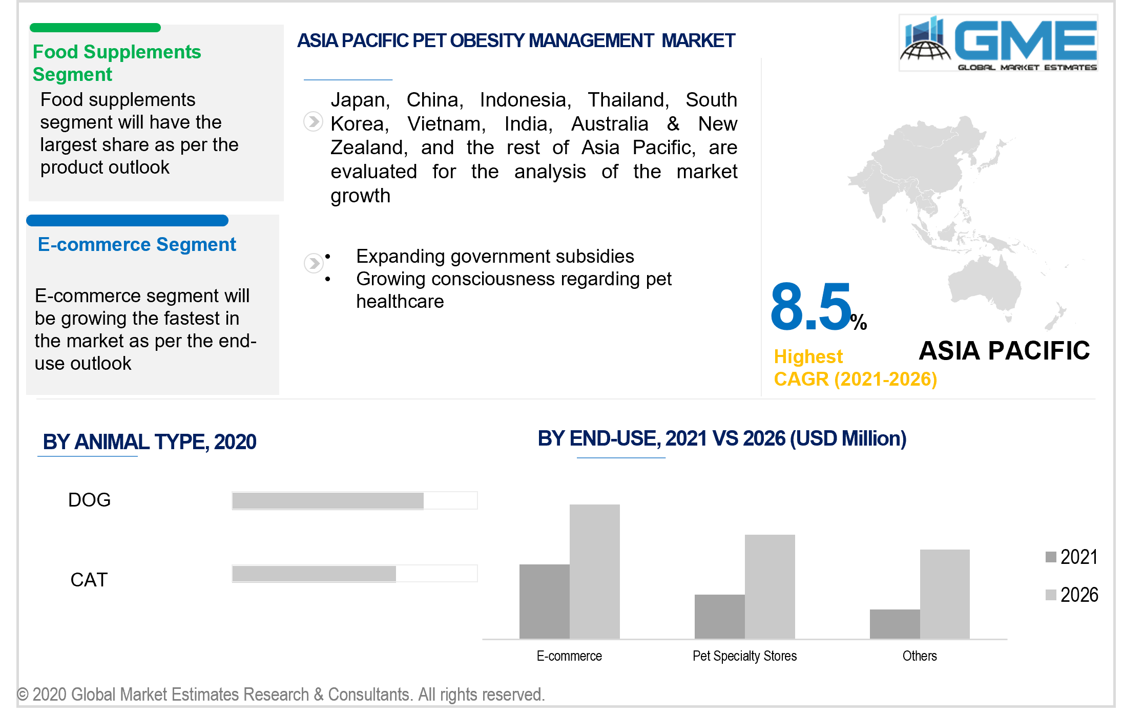 asia pacific pet obesity management market