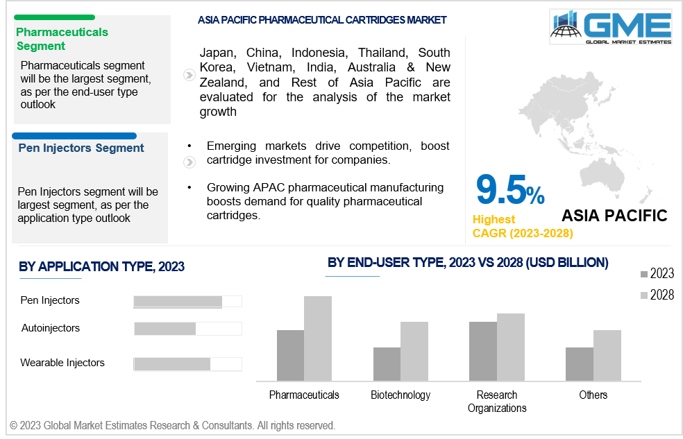 asia pacific pharmaceutical cartridges market