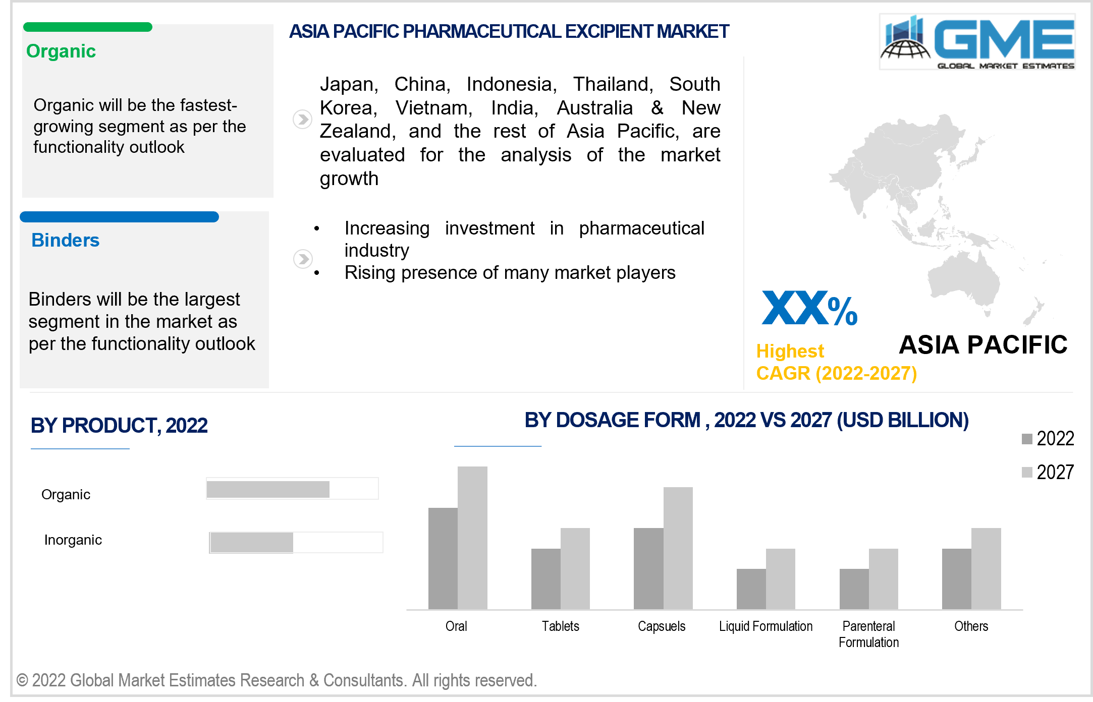 asia pacific pharmaceutical excipient market