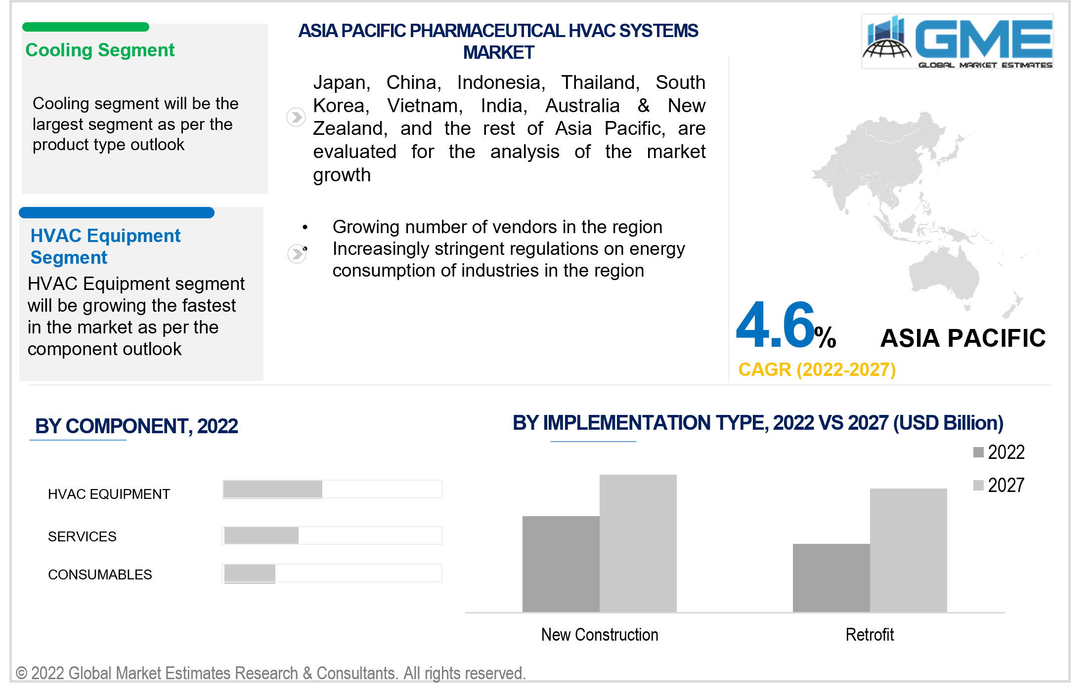 asia pacific pharmaceutical hvac systems market 