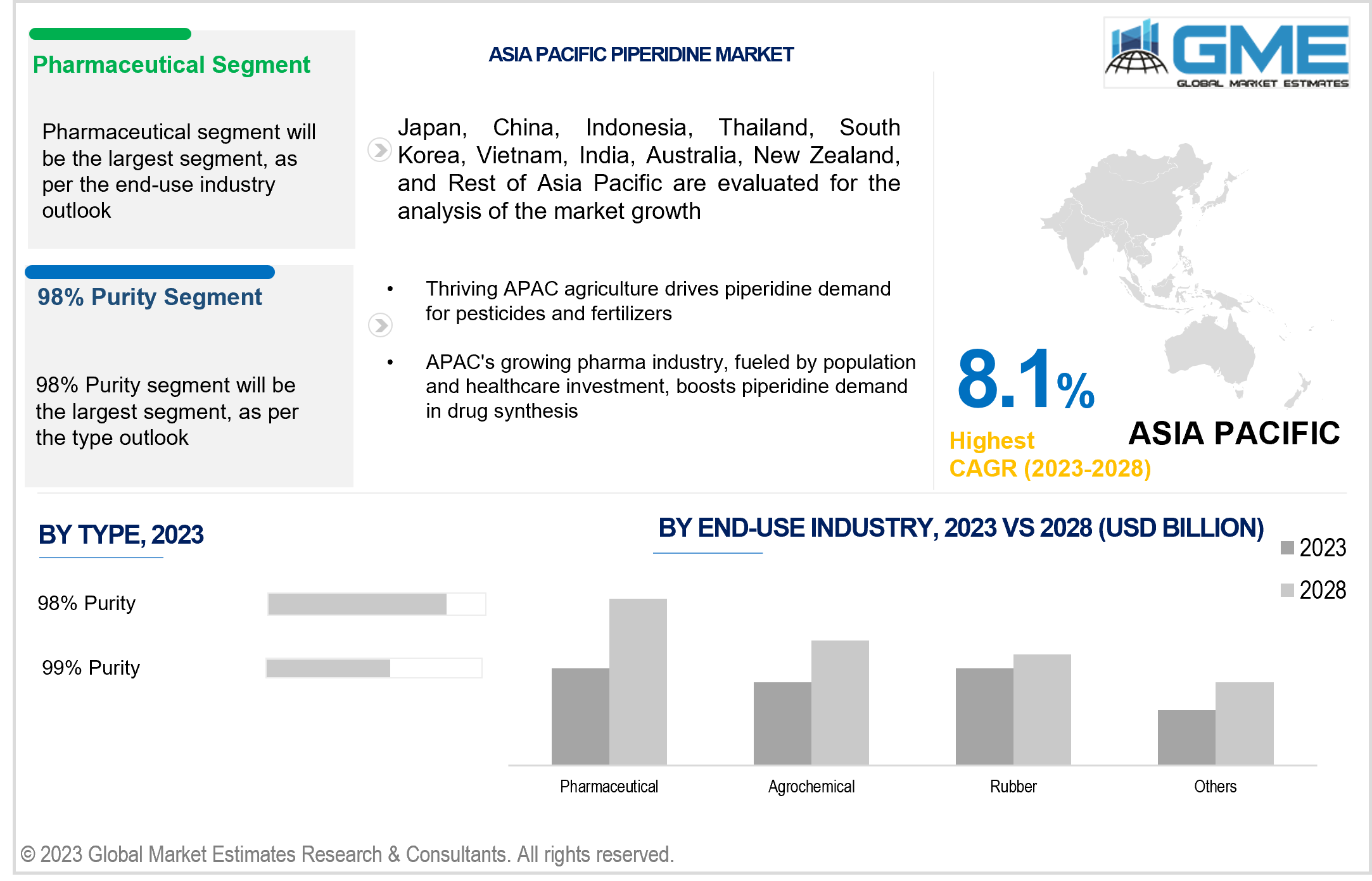 asia pacific piperidine market